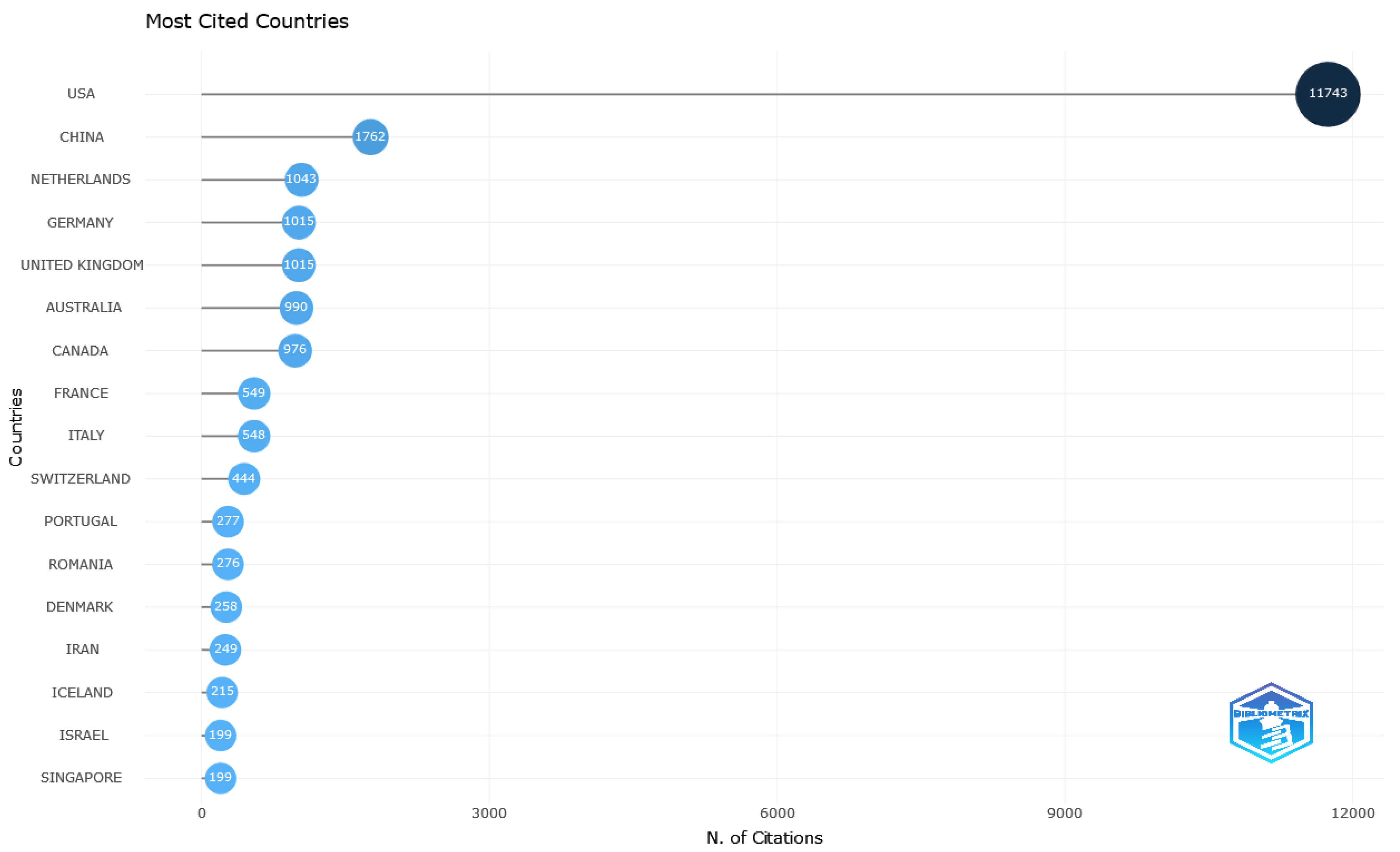 Applsci 13 12693 g013