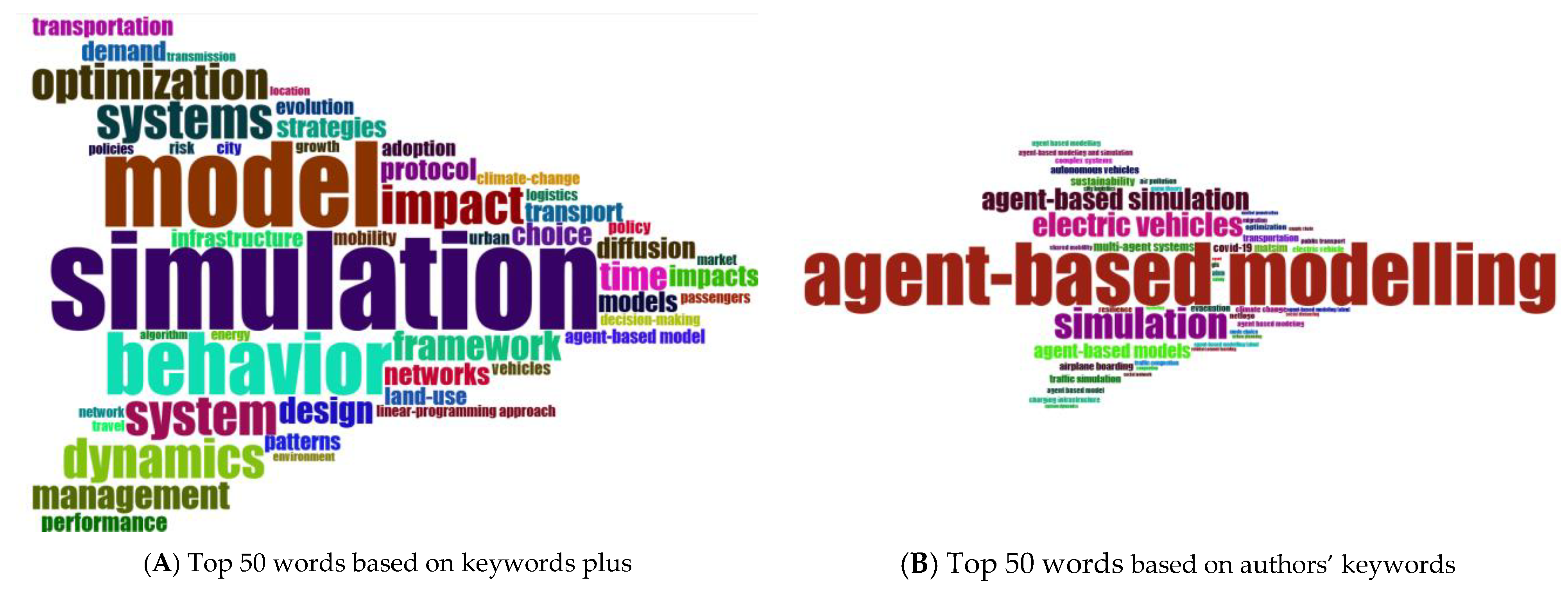 Applsci 13 12693 g016