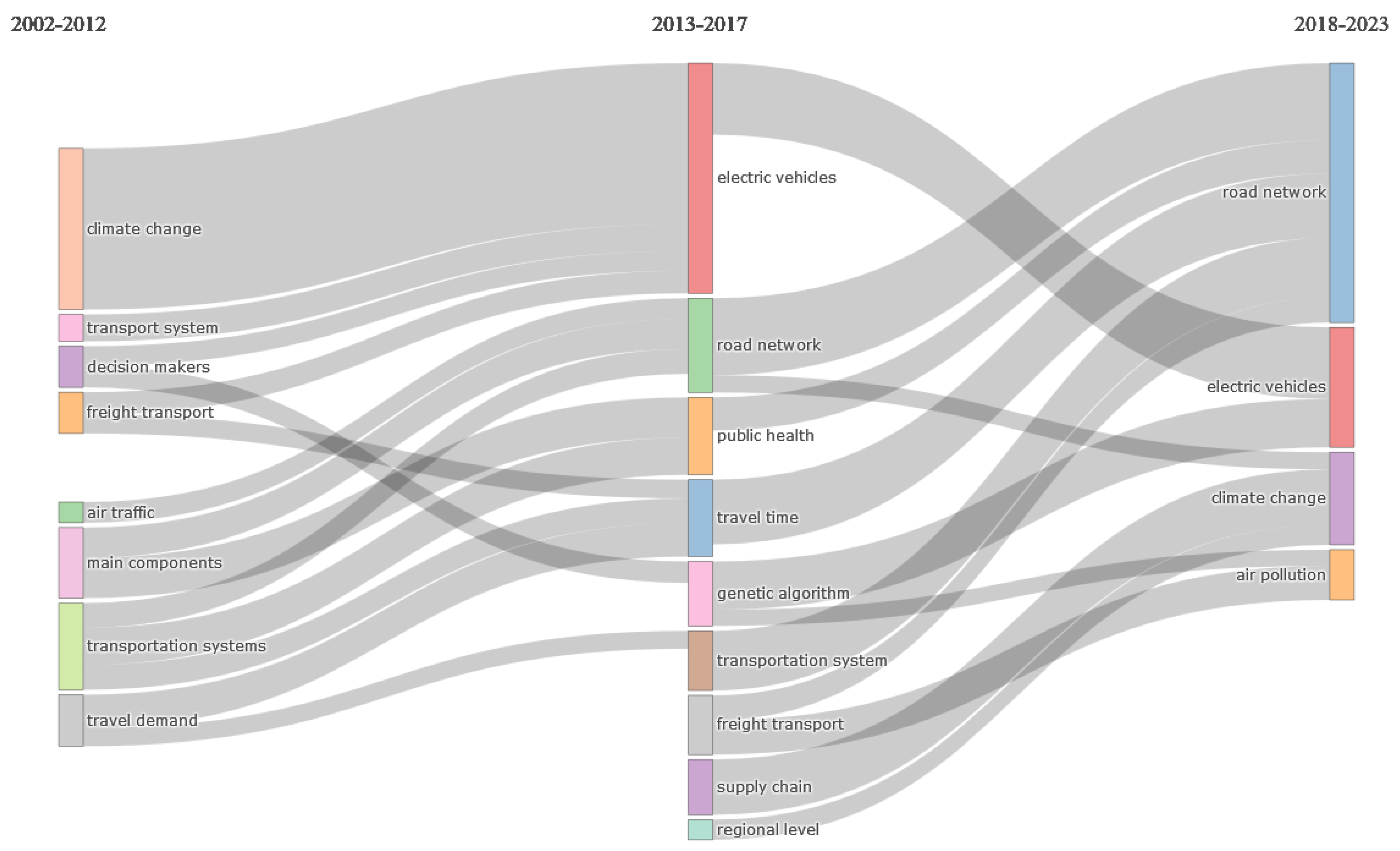 Applsci 13 12693 g021