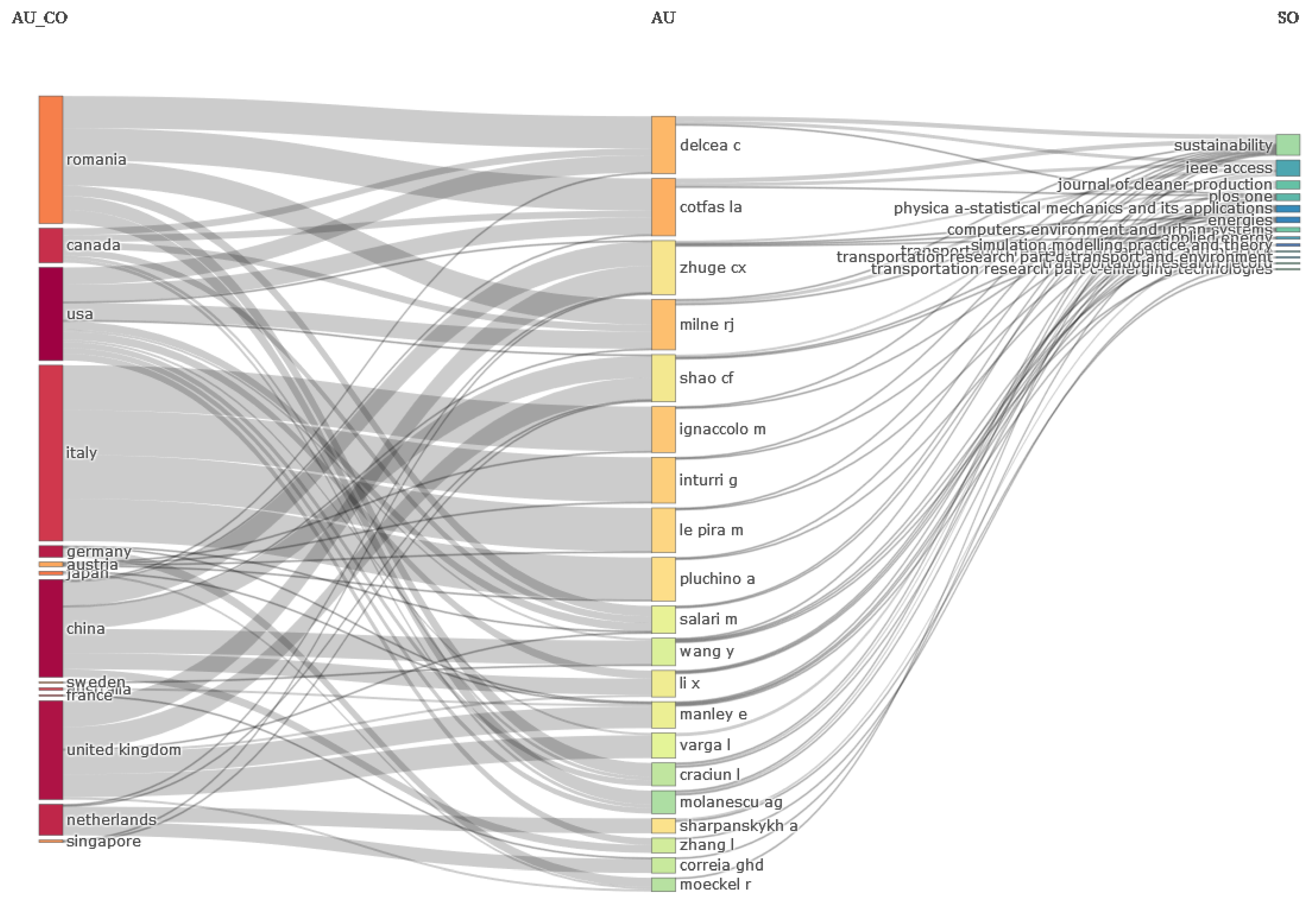 Applsci 13 12693 g023