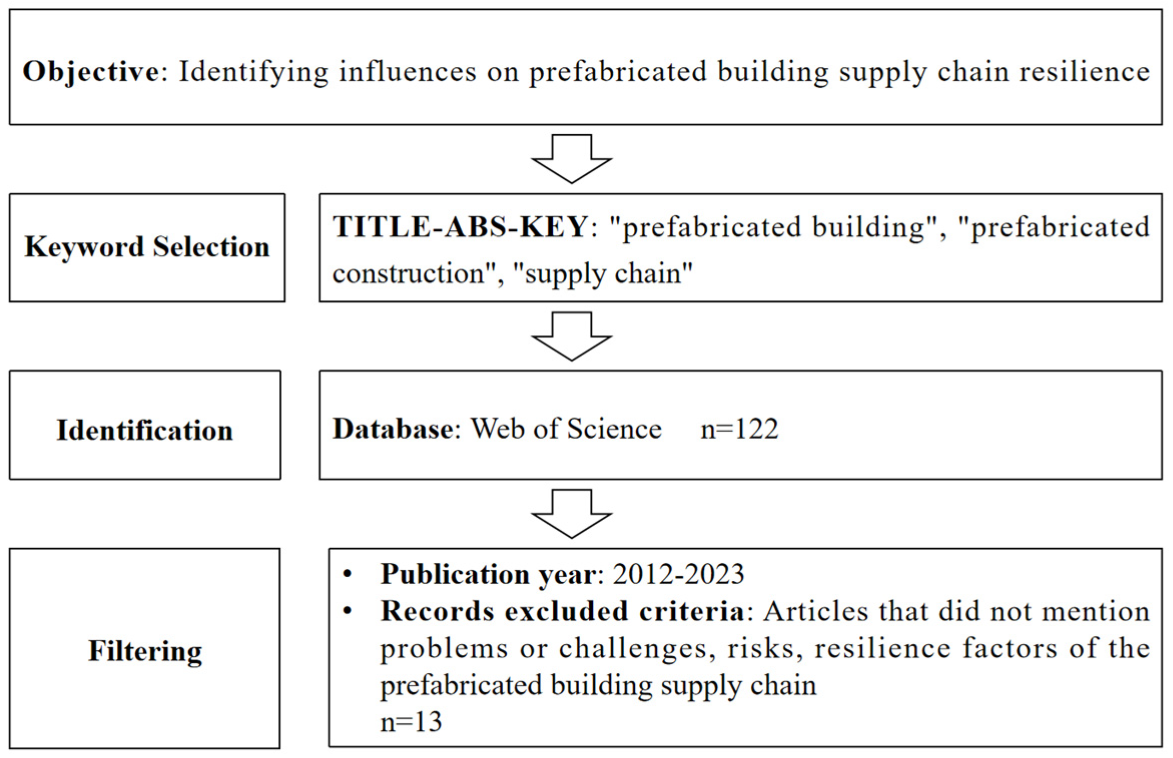 Applsci 13 12694 g002