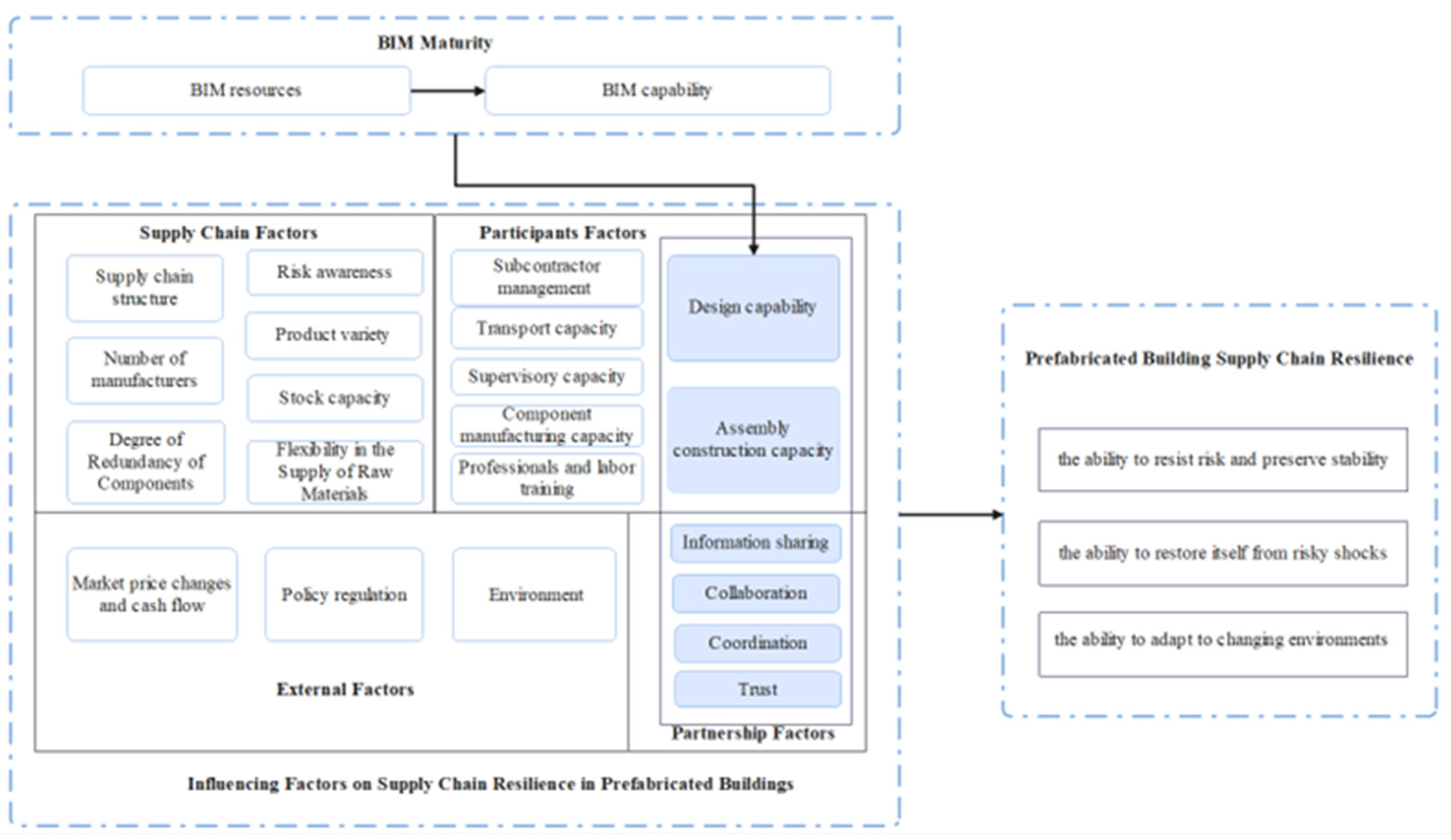 Applsci 13 12694 g003