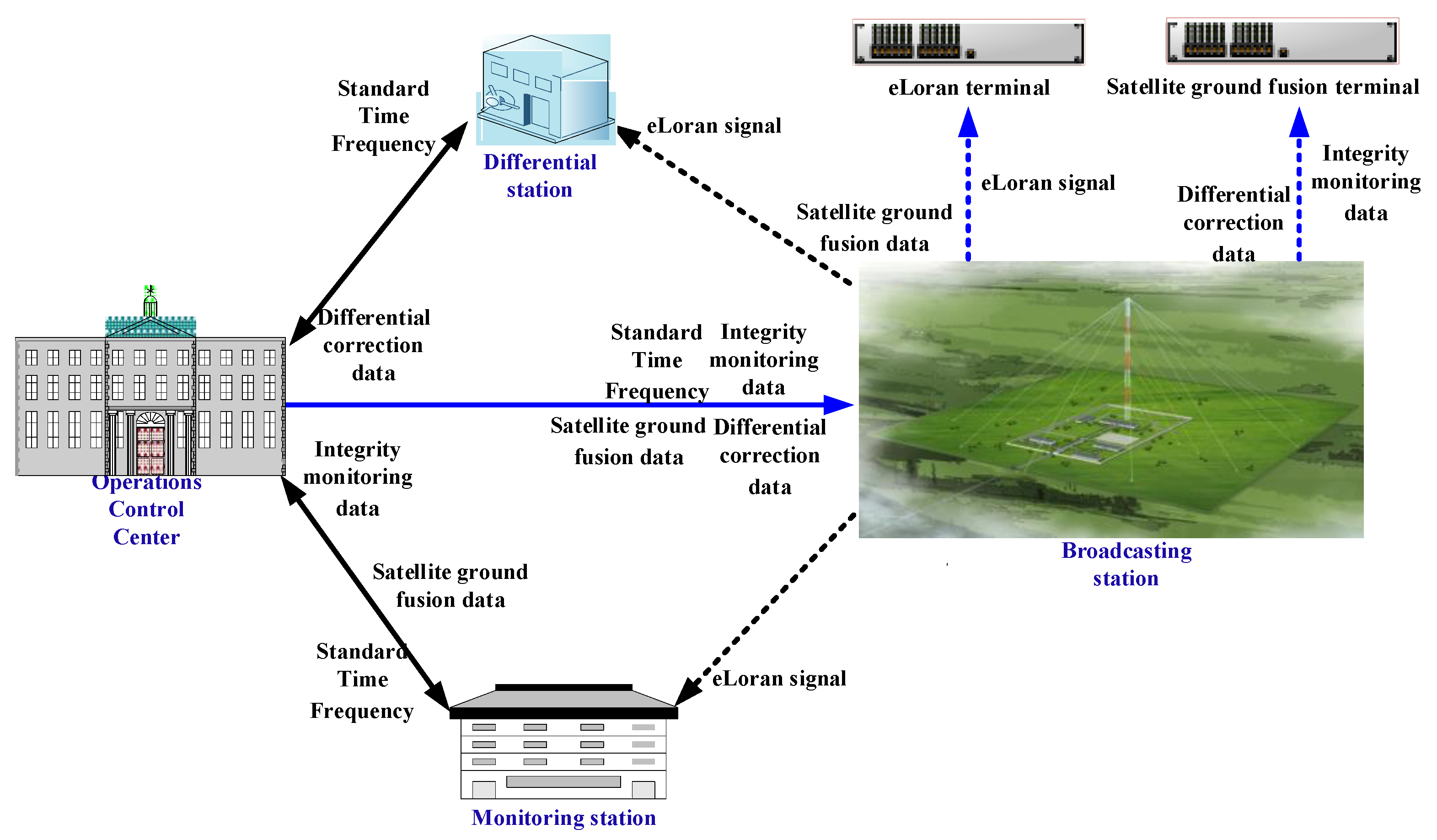 Applied Sciences Free FullText Analysis of the Development Status