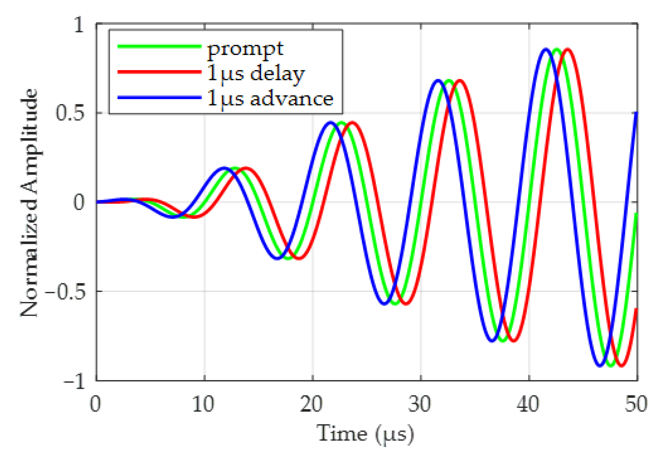 Applsci 13 12703 g009