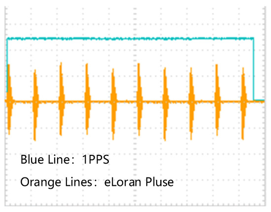 Analysis of the Development Status of eLoran Time Service System in China