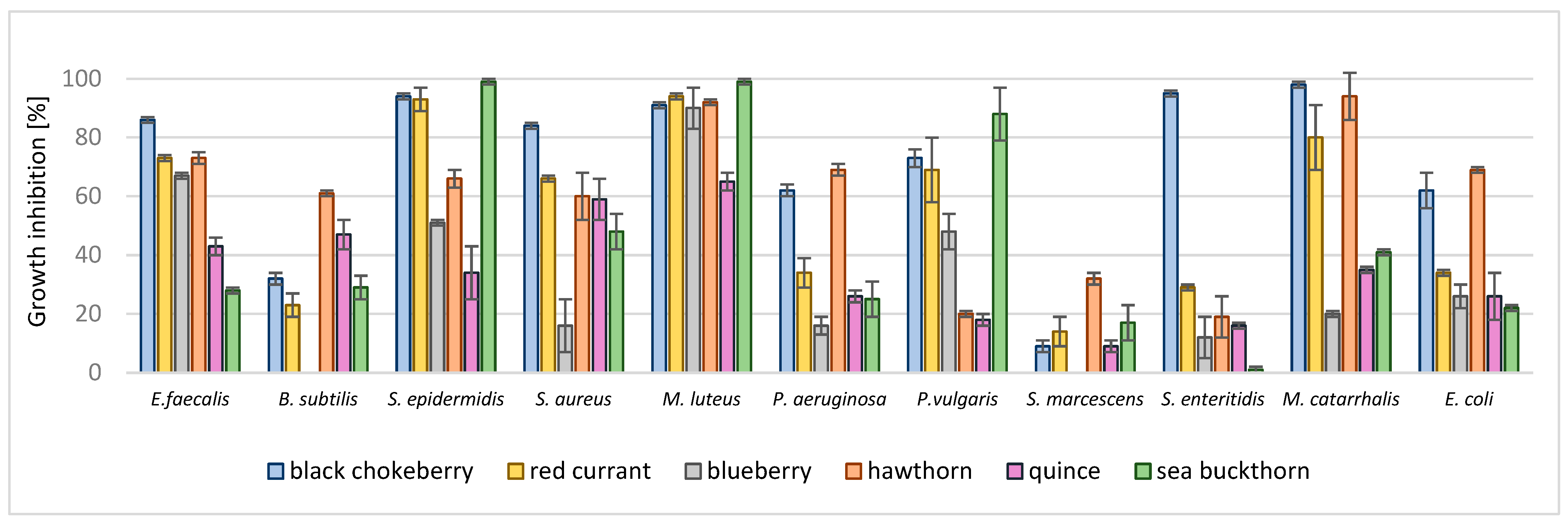 Applsci 13 12707 g002 Applsci 13 12707 g002