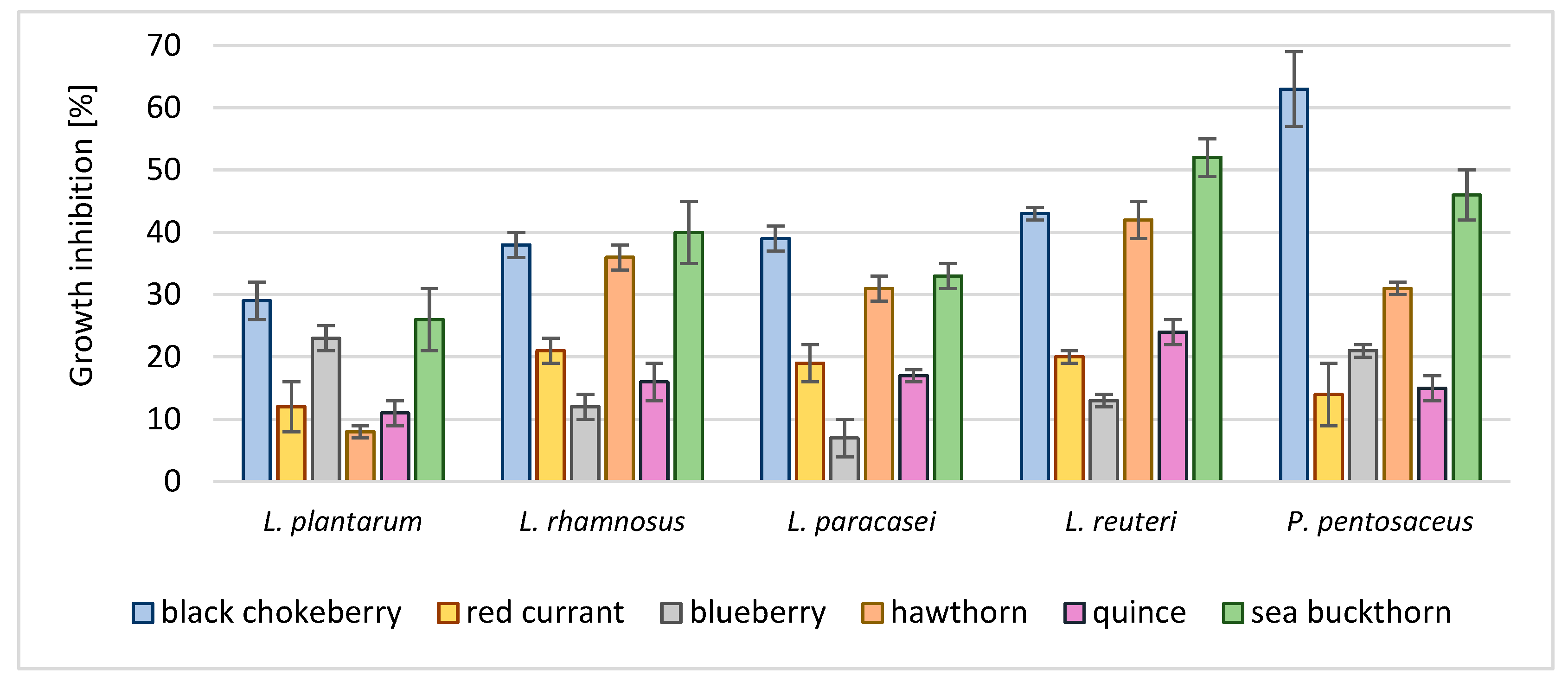 Applsci 13 12707 g003 Applsci 13 12707 g003