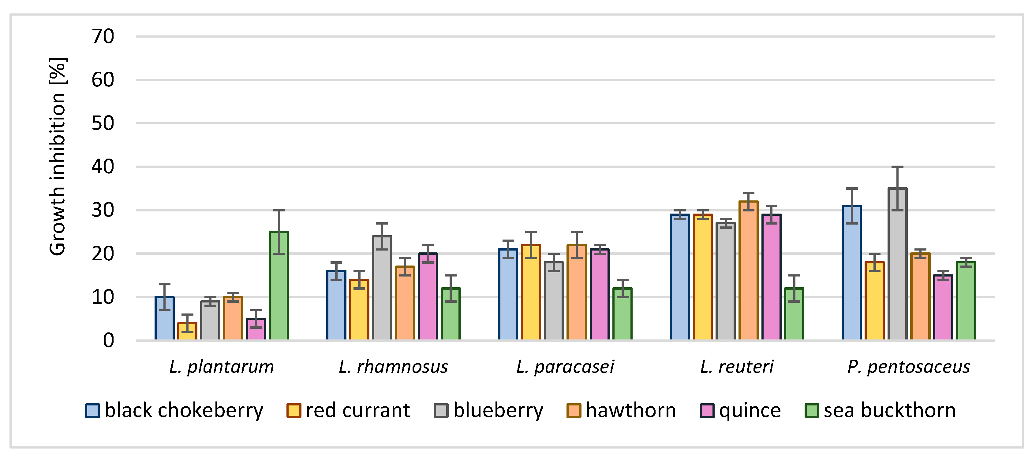 Applsci 13 12707 g004 Applsci 13 12707 g004