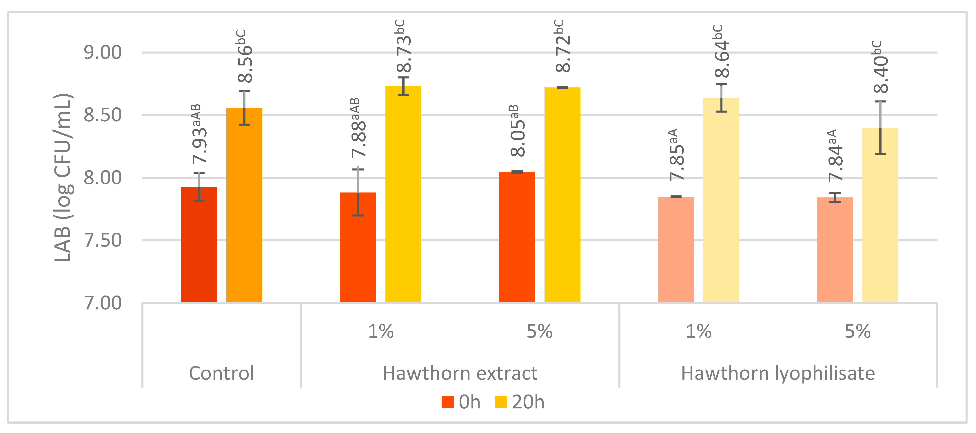 Applsci 13 12707 g006 Applsci 13 12707 g006