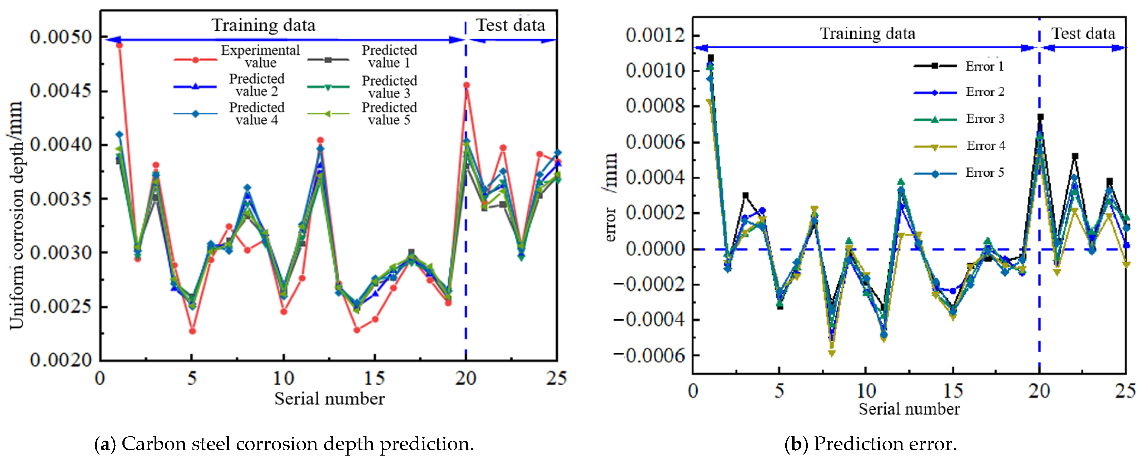 Applsci 13 12713 g012