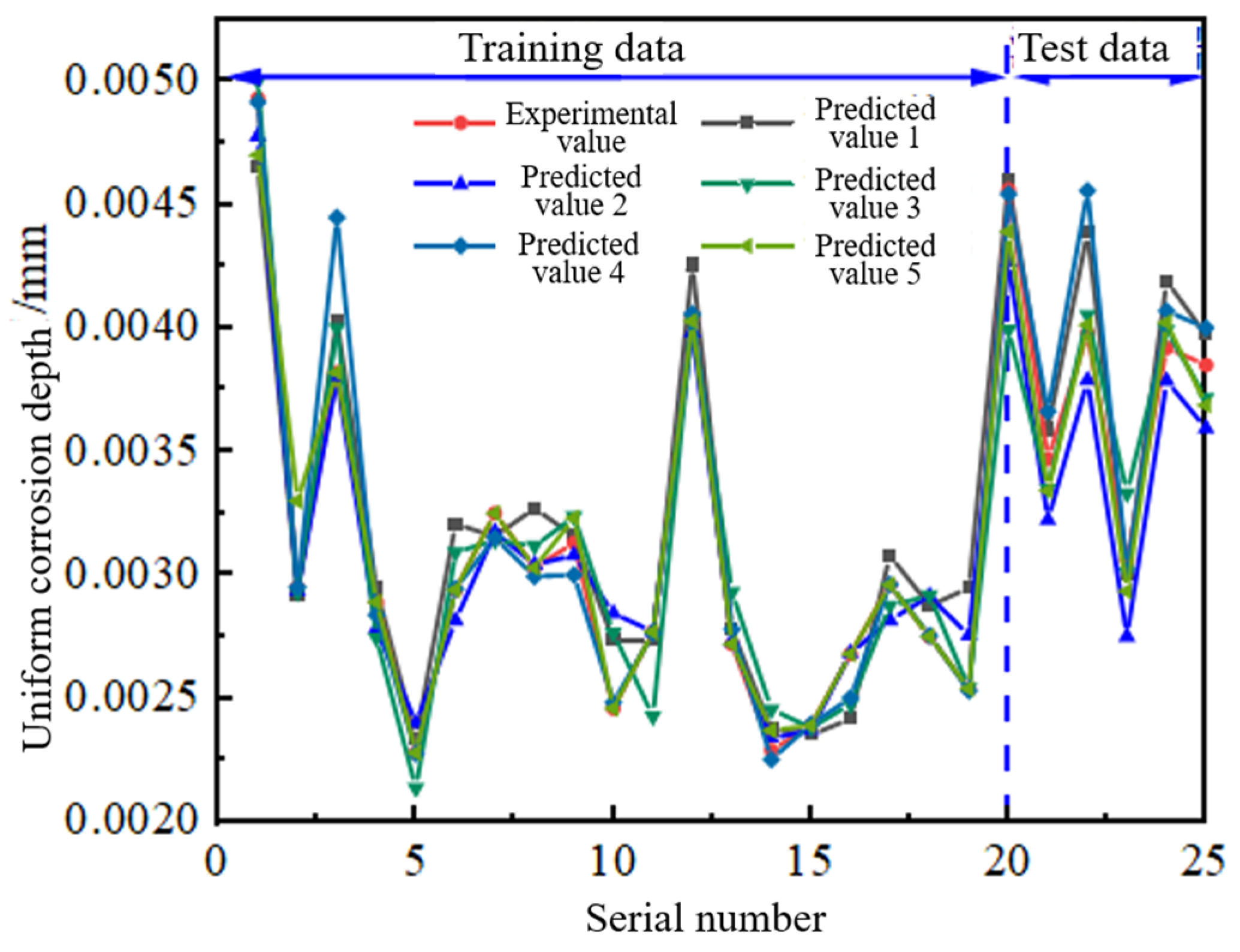 Applsci 13 12713 g015
