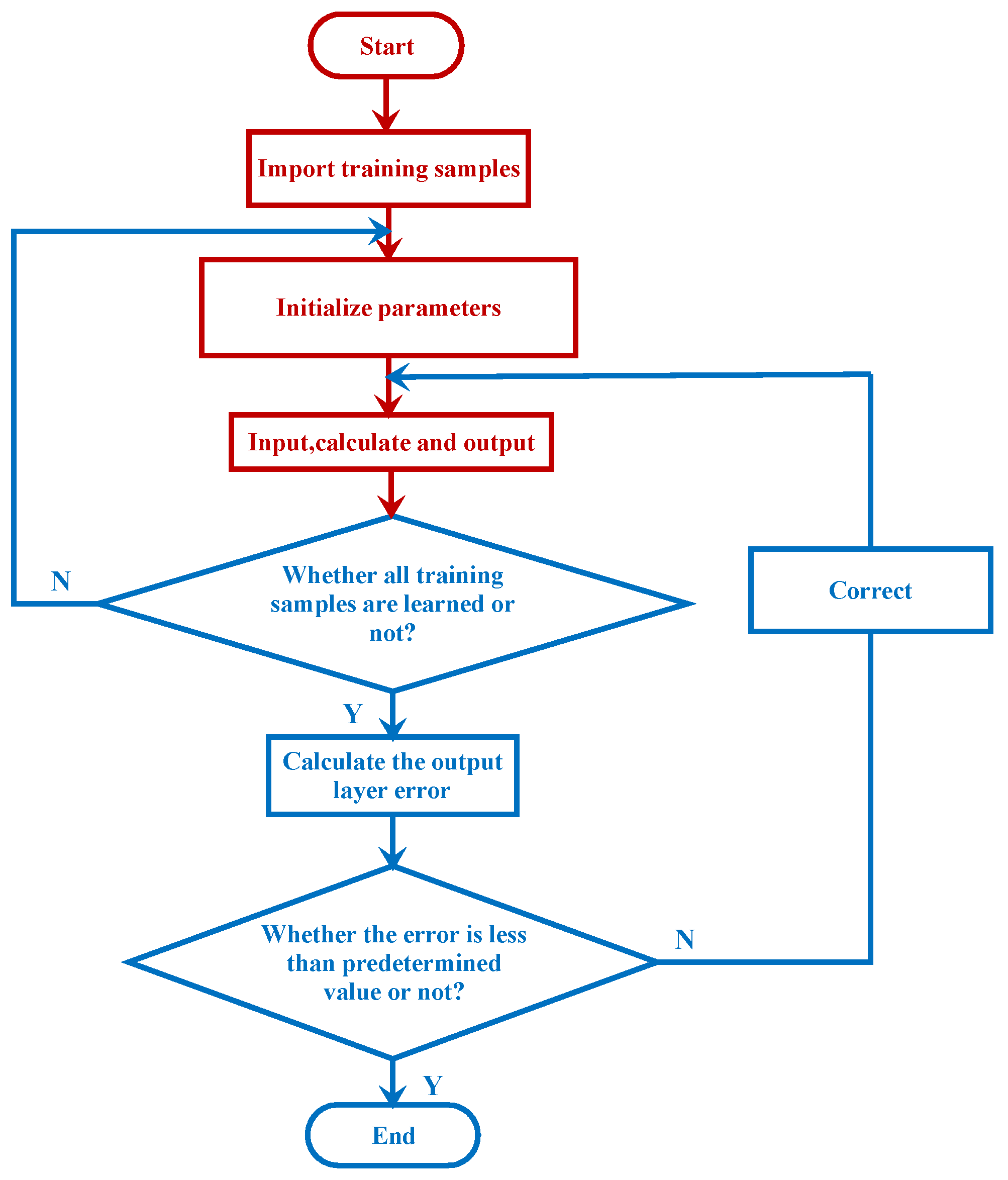 Applsci 13 12714 g003