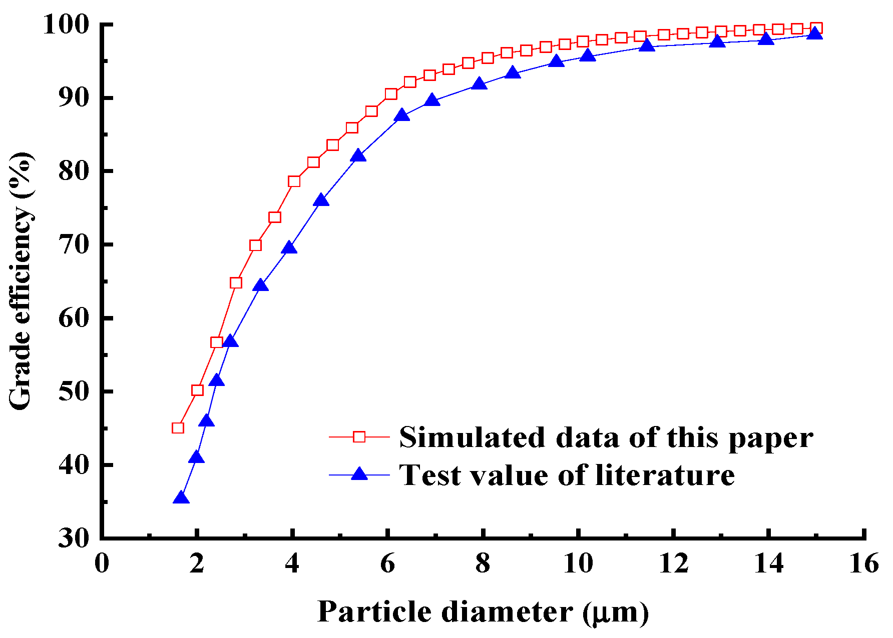 Applsci 13 12714 g007