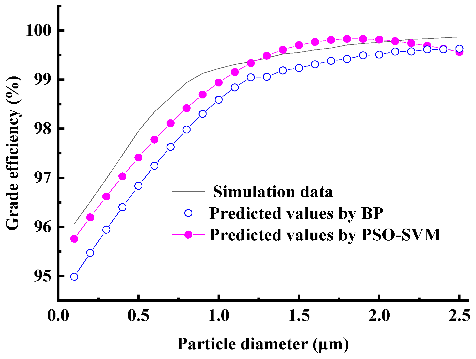 Applsci 13 12714 g009