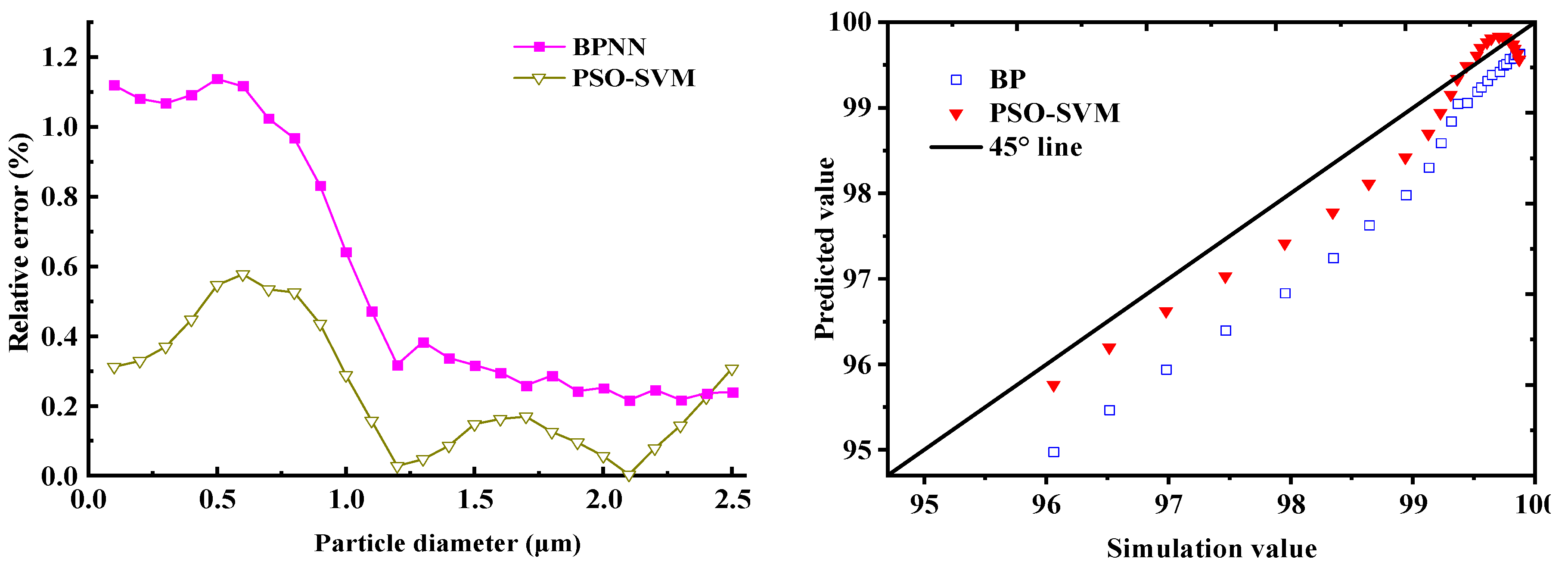 Applsci 13 12714 g010