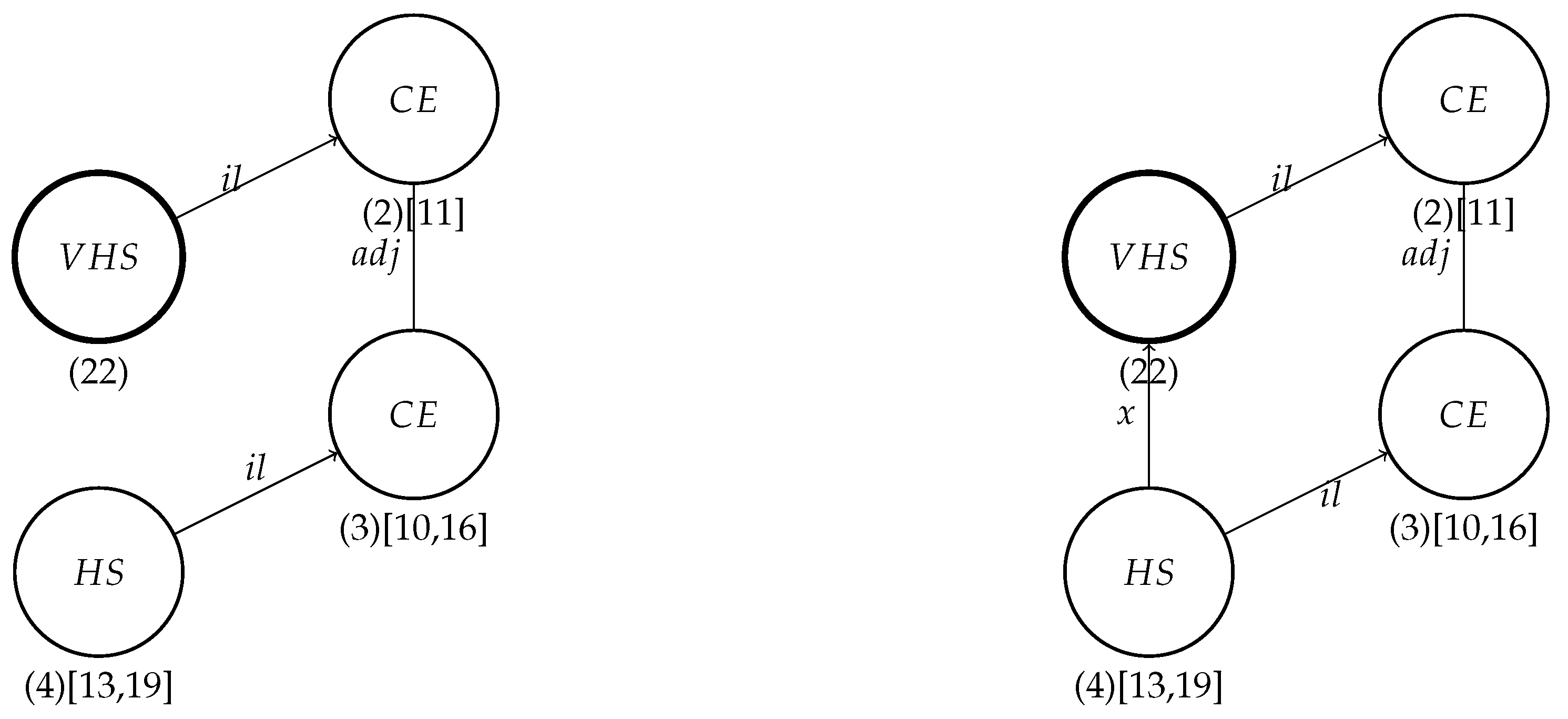 Applied Sciences | Free Full-Text | A Self-Adapting IoT Network ...