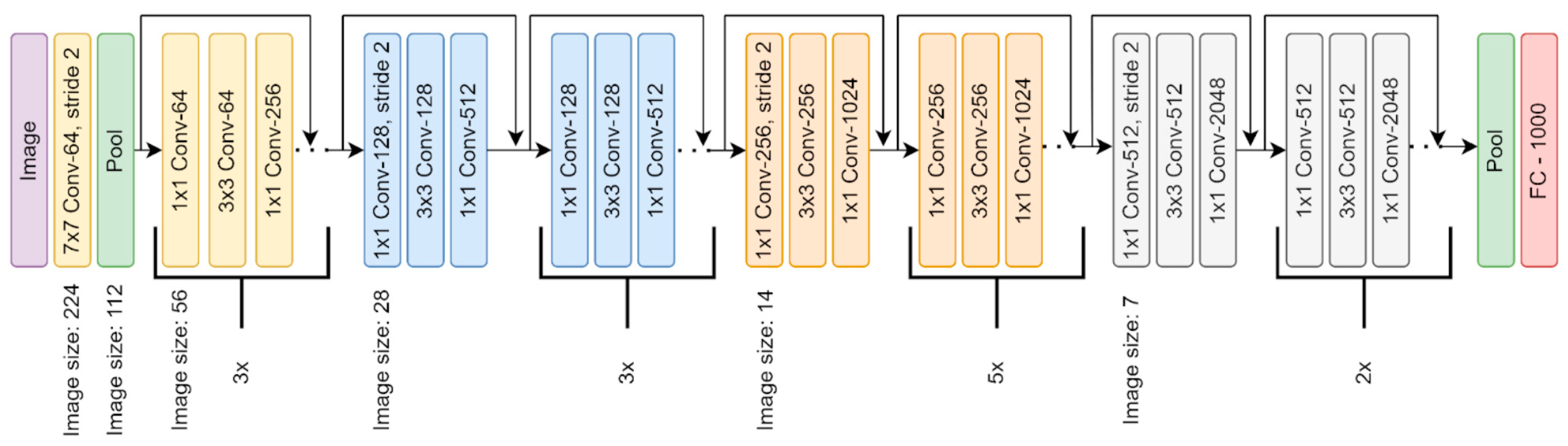 Applsci 13 12722 g003