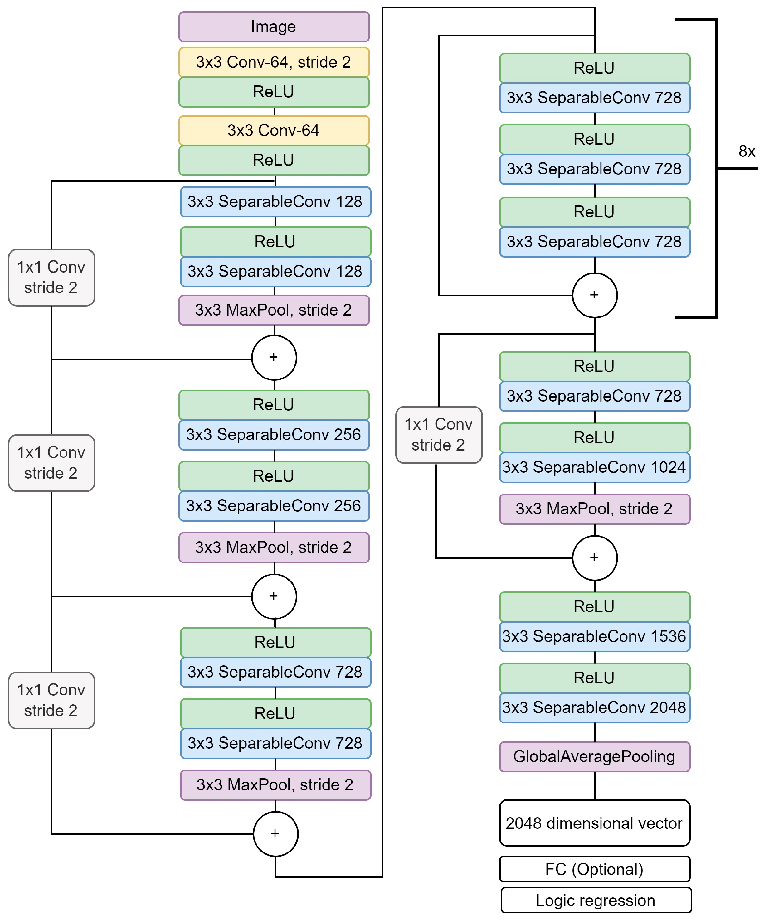 Applsci 13 12722 g005