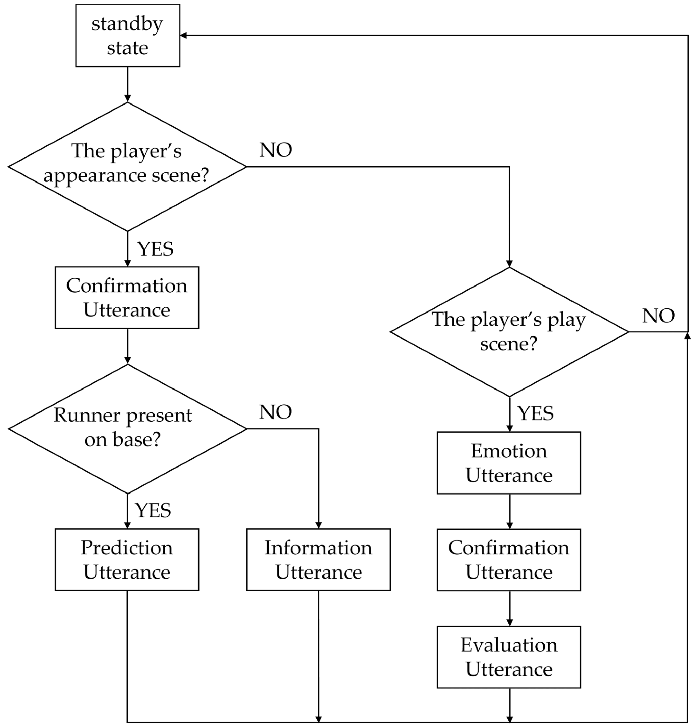 Applsci 13 12723 g002 Applsci 13 12723 g002