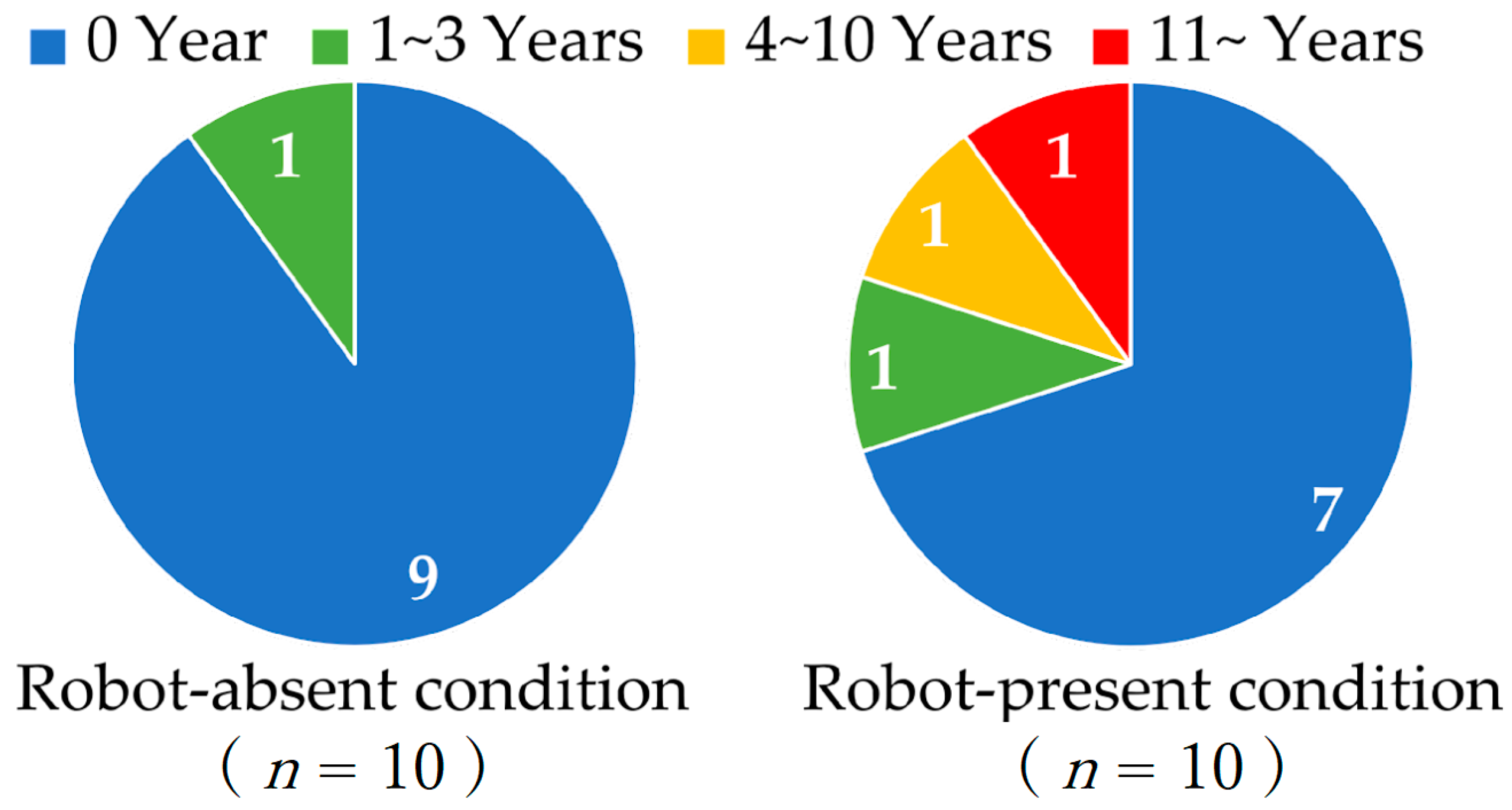 Applsci 13 12723 g004 Applsci 13 12723 g004