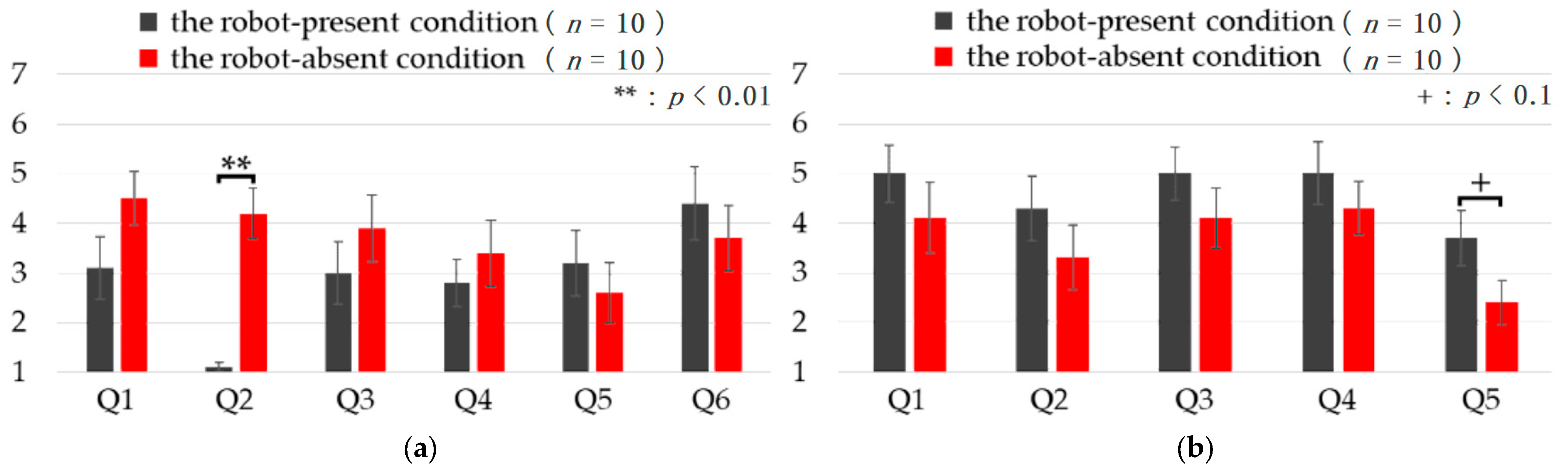 Applsci 13 12723 g005 Applsci 13 12723 g005