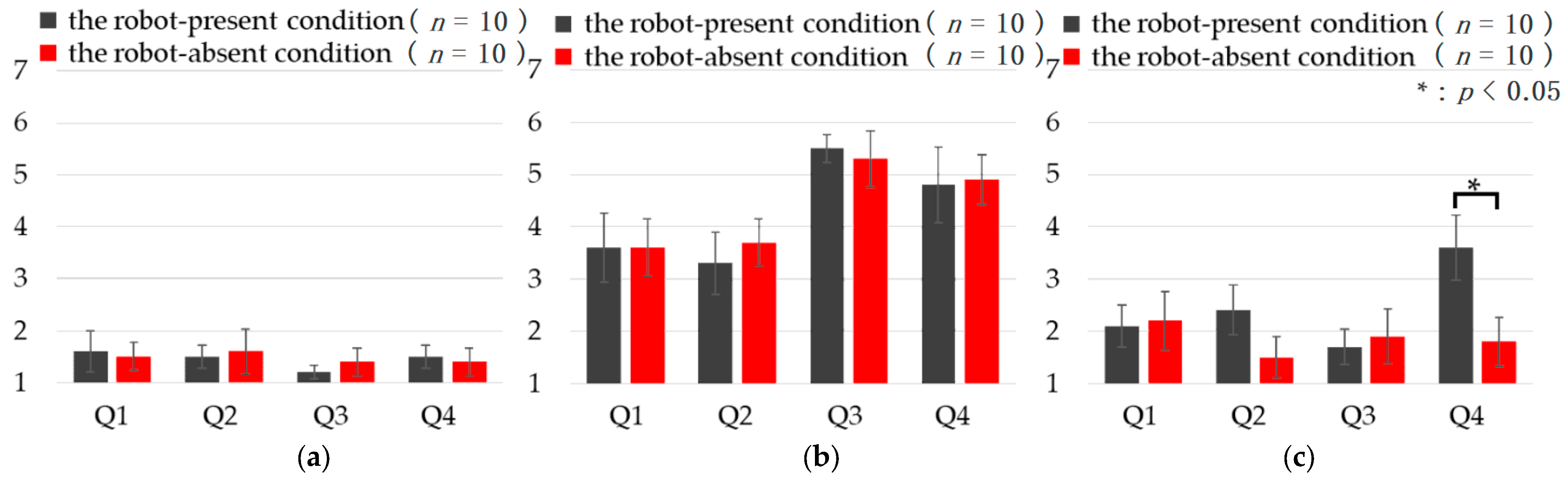 Applsci 13 12723 g006 Applsci 13 12723 g006