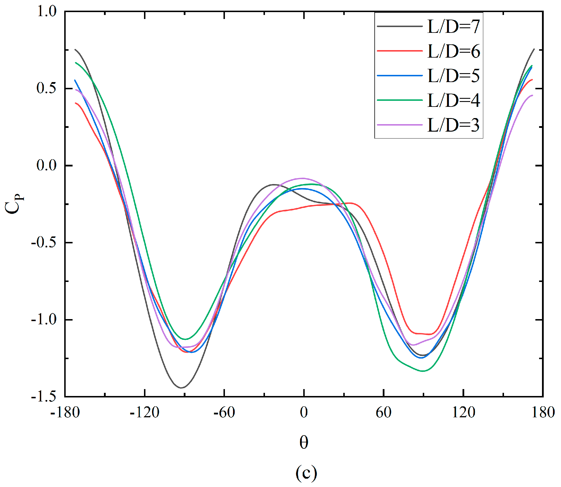 Applsci 13 12724 g005b