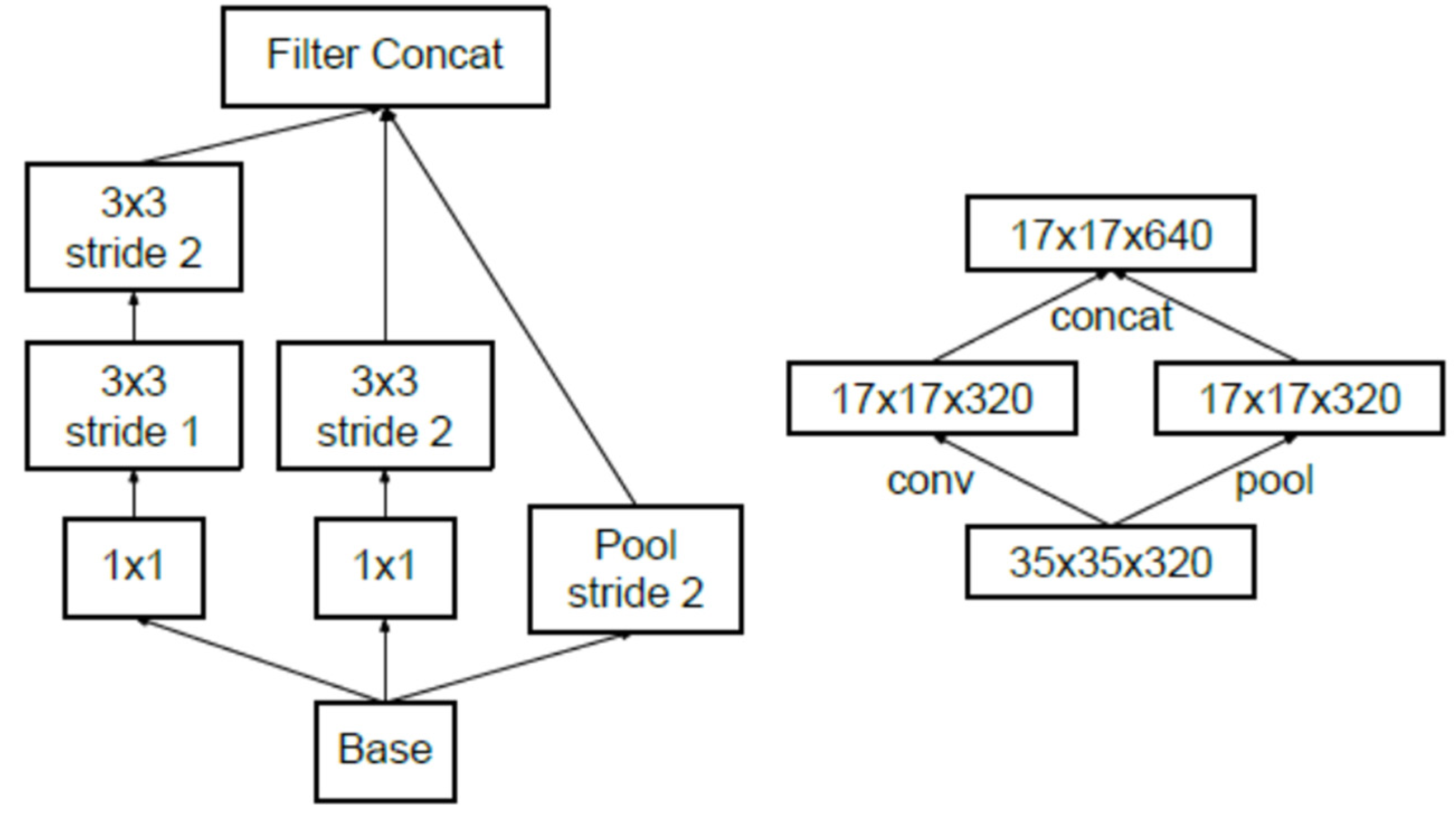 Applied Sciences | Free Full-Text | Hybrid Deep Convolutional ...
