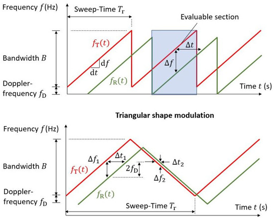 A Comparative Study on Recent Progress of Machine Learning-Based Human ...