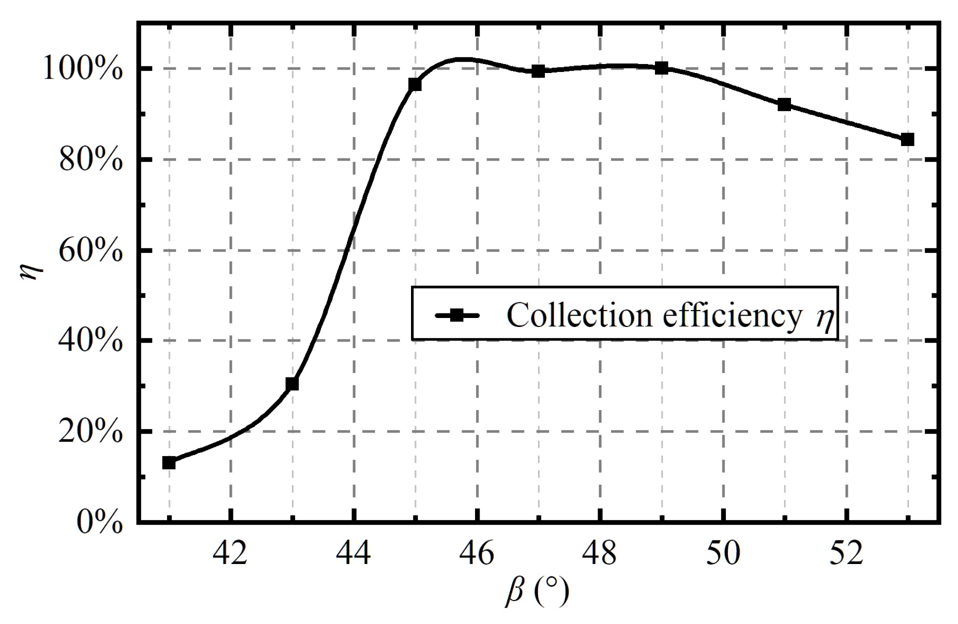 Applsci 13 12729 g021