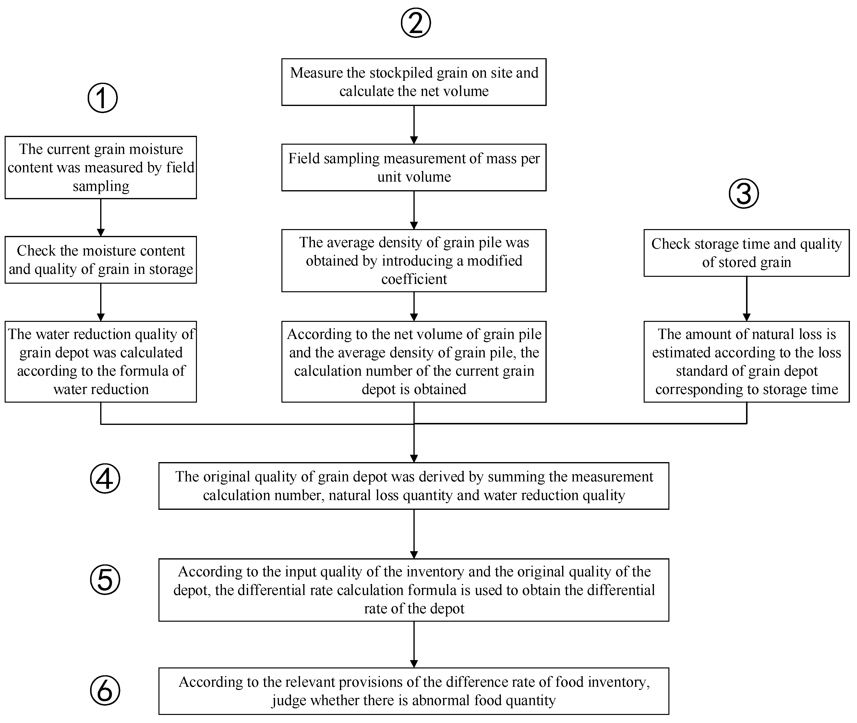 Applsci 13 12745 g001