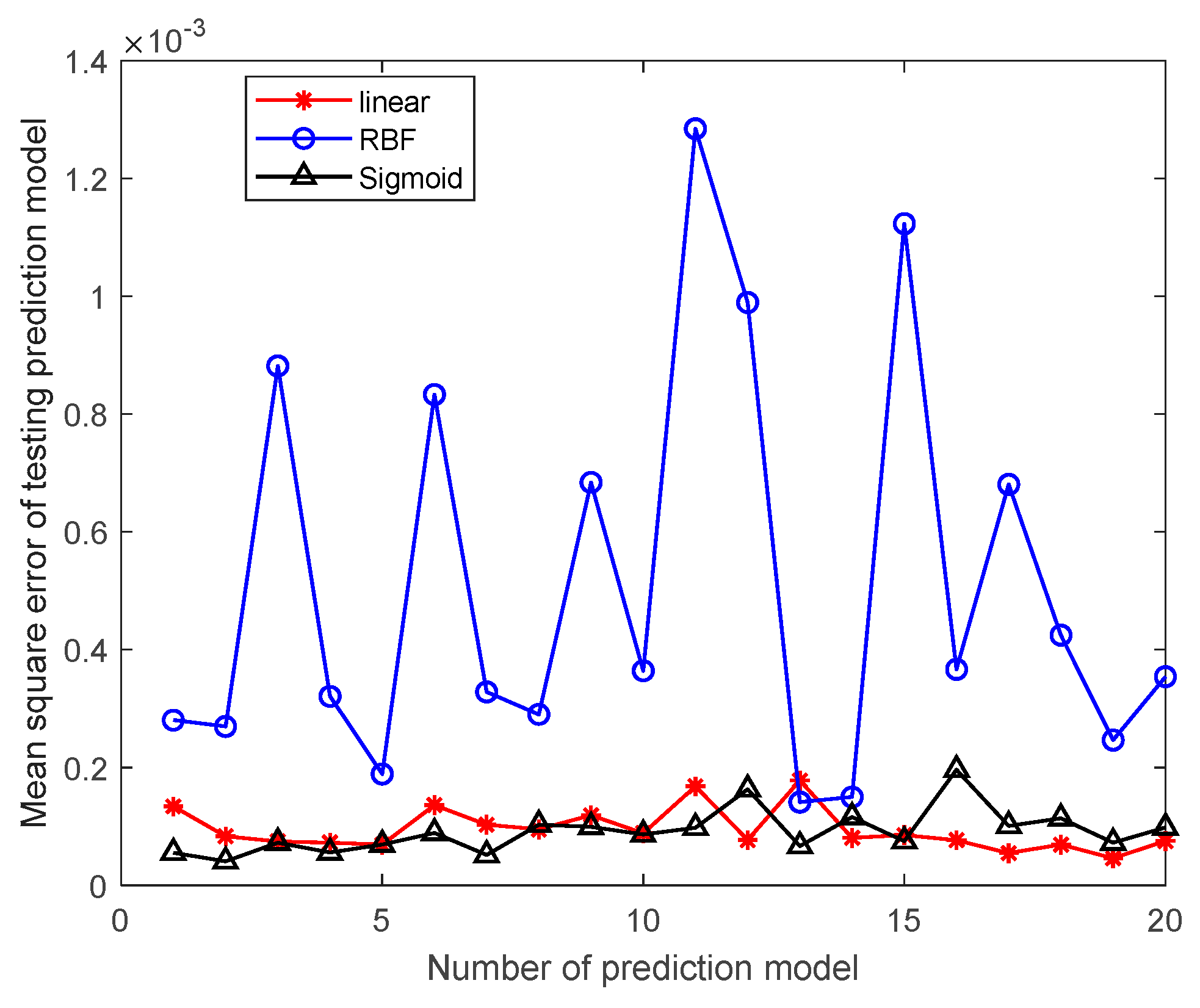 Applsci 13 12745 g004