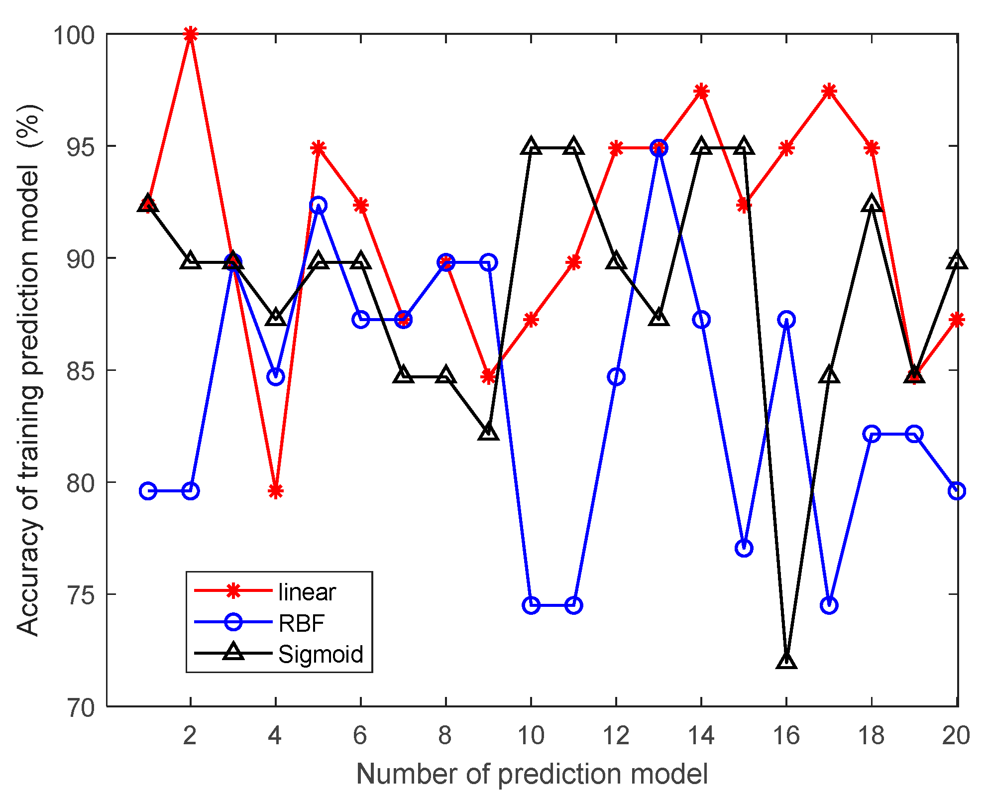 Applsci 13 12745 g007