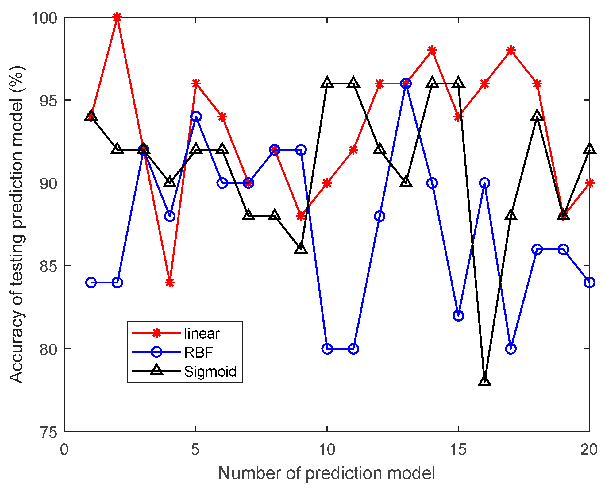 Applsci 13 12745 g008