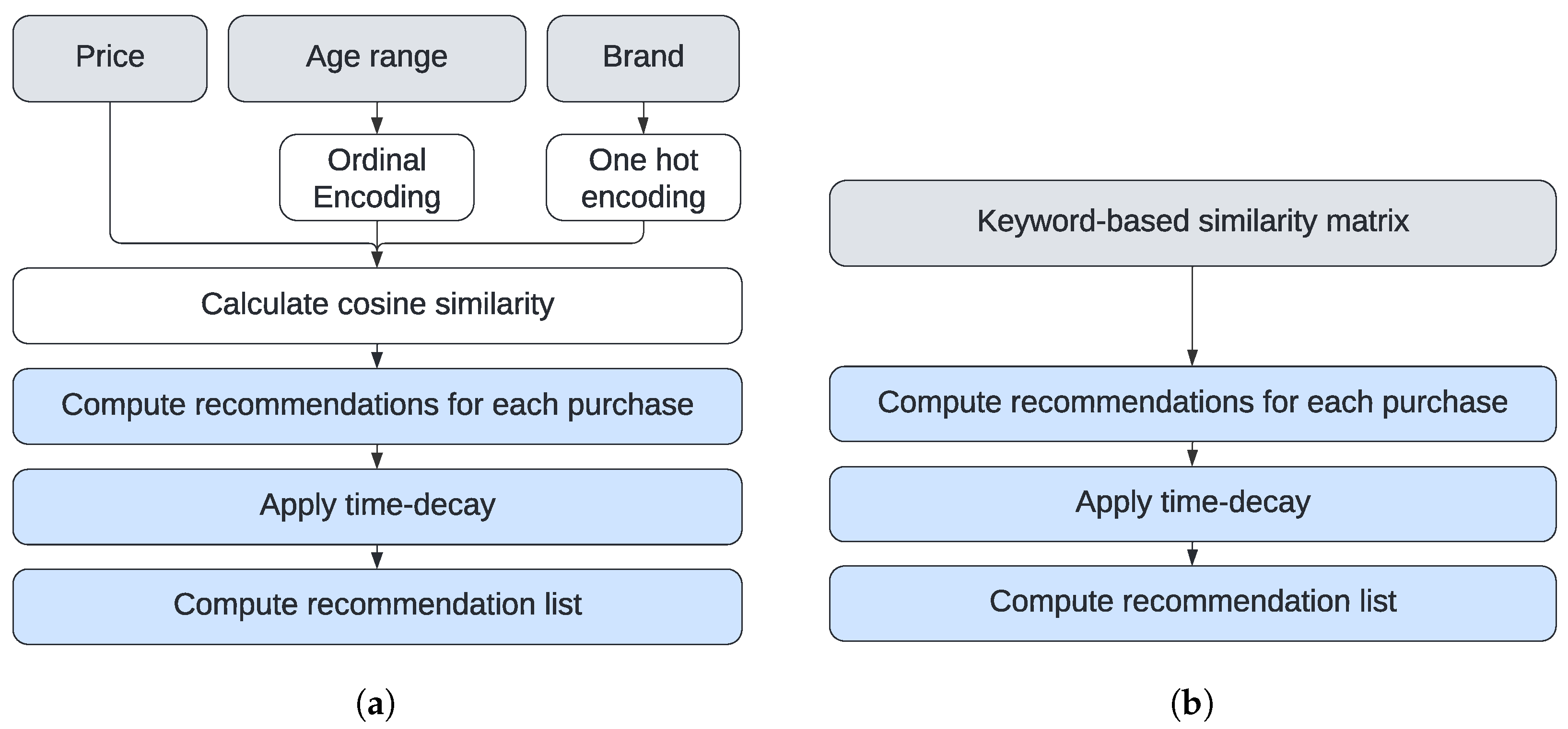 Applsci 13 12749 g002