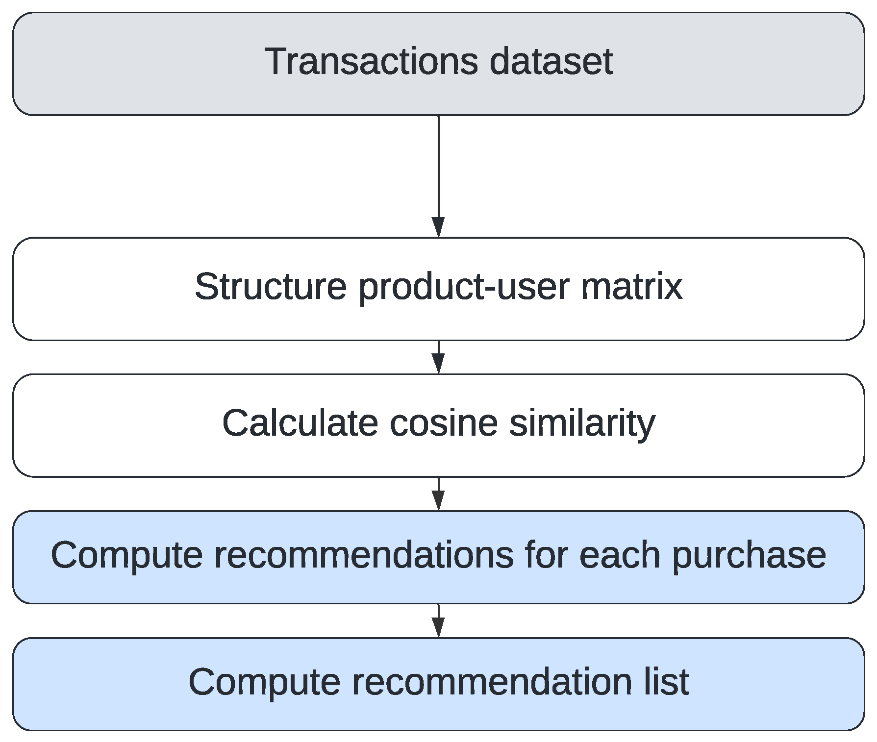 Applsci 13 12749 g003