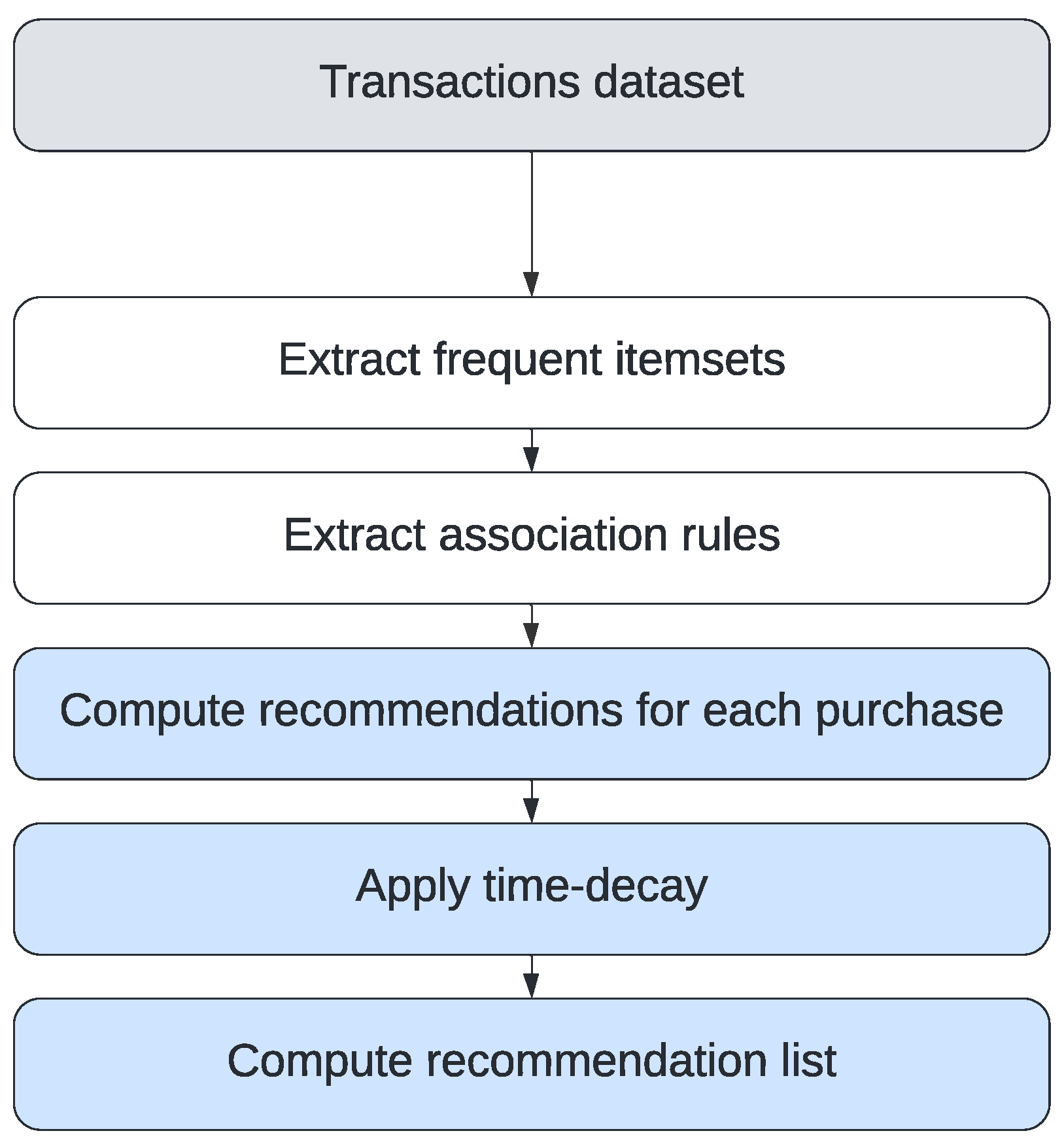Applsci 13 12749 g004
