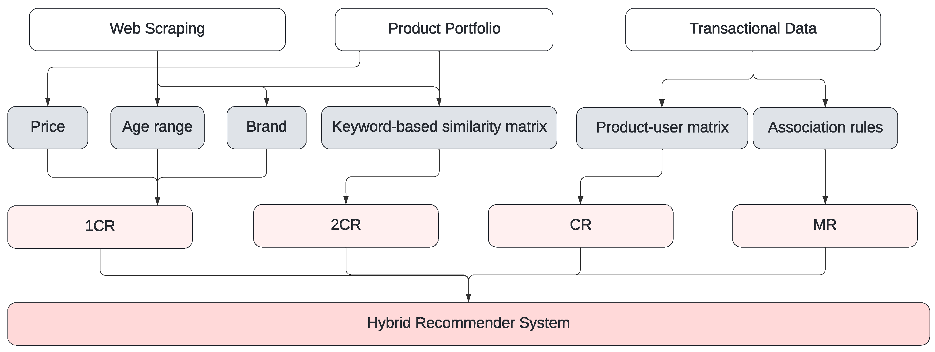 Applsci 13 12749 g005