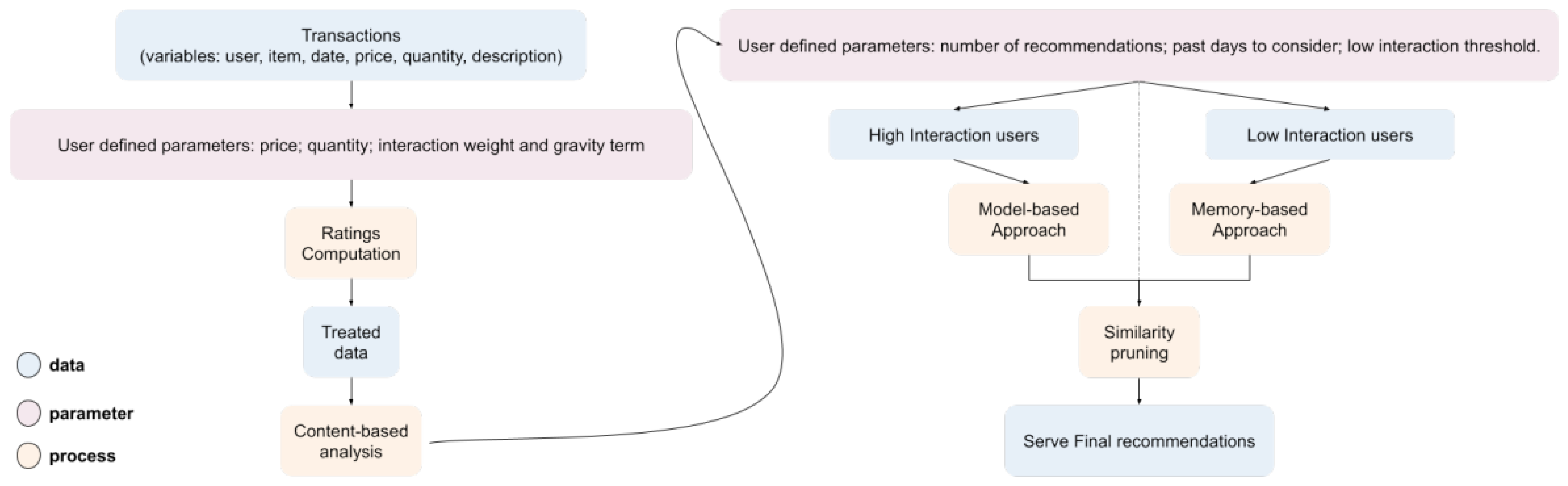 Applsci 13 12749 g006