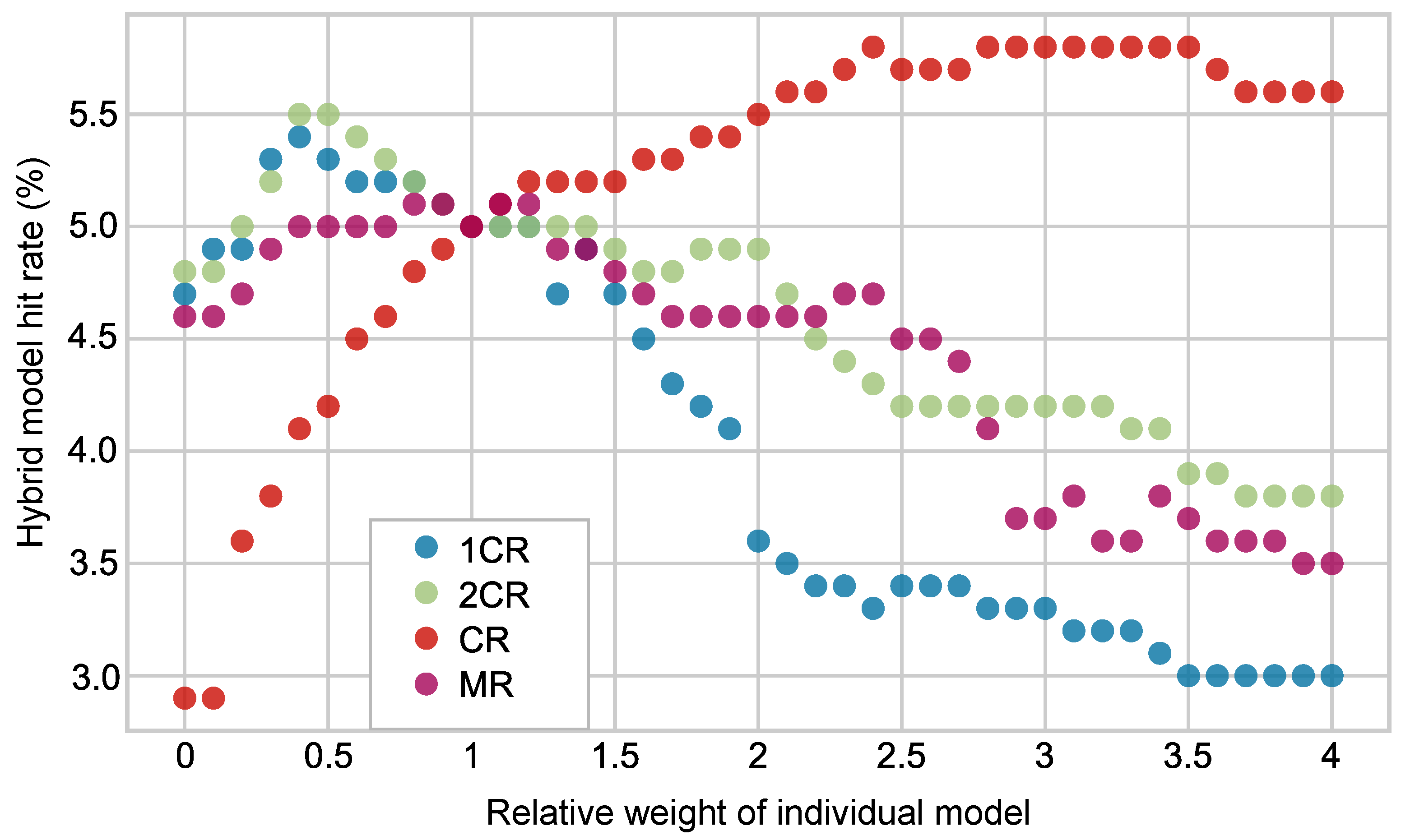Applsci 13 12749 g007