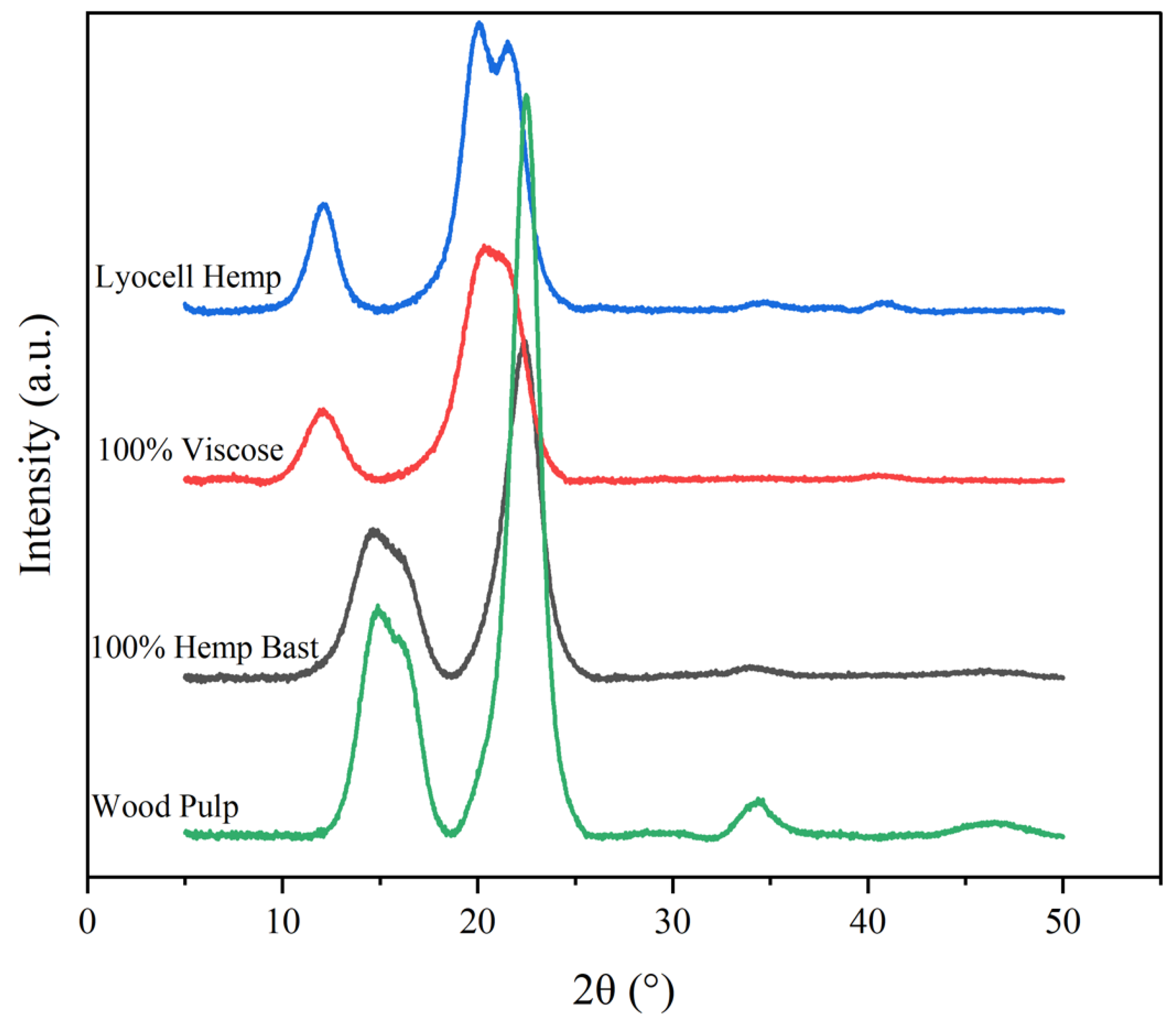 Applsci 13 12759 g002 Applsci 13 12759 g002