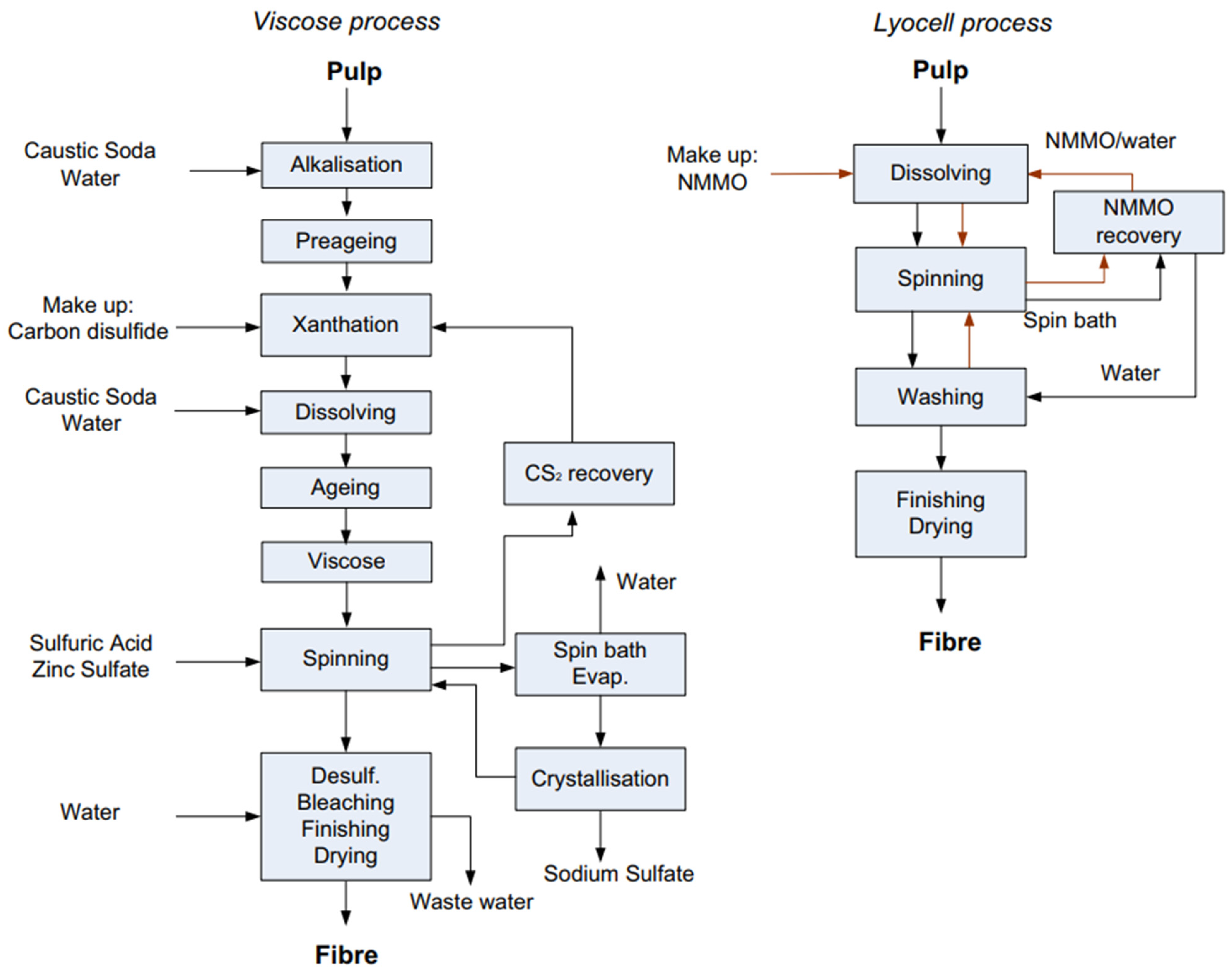 Applsci 13 12759 g008 Applsci 13 12759 g008