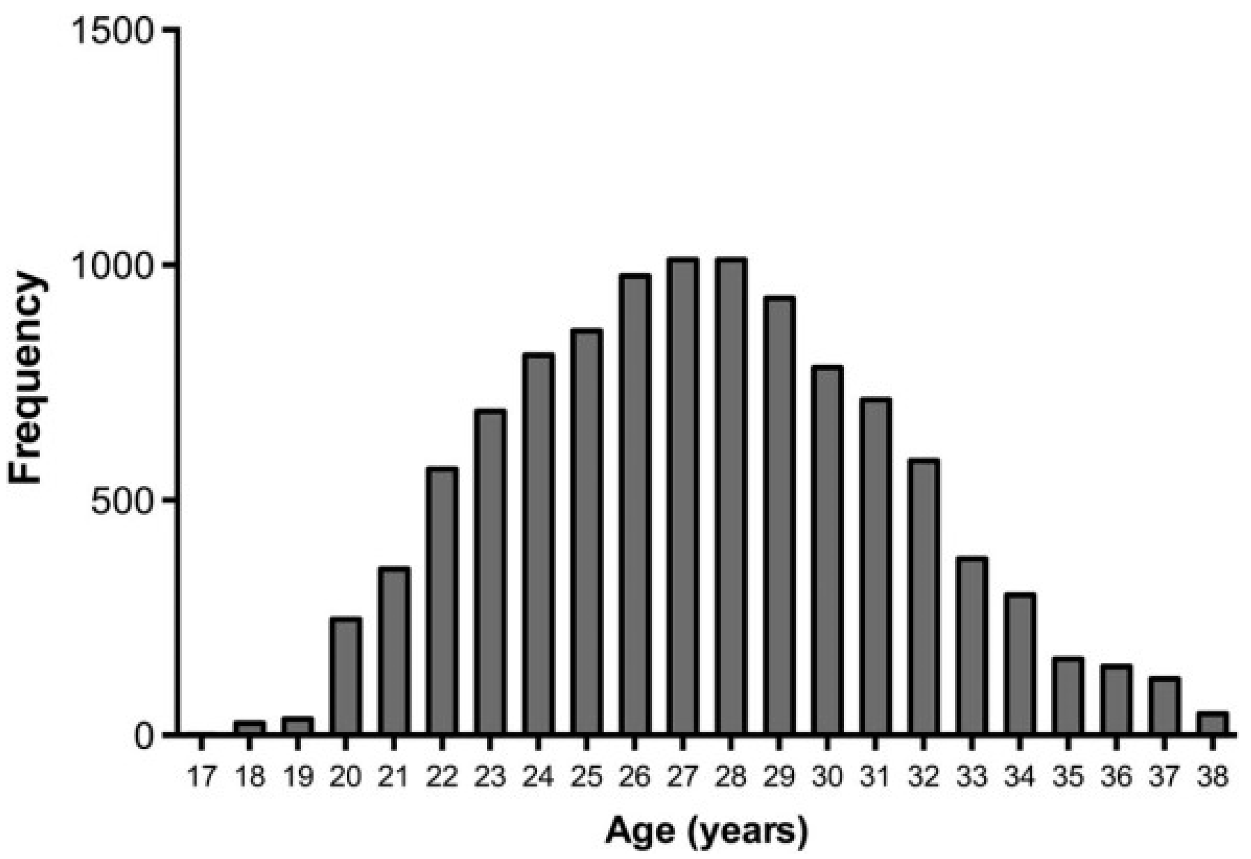 Applsci 13 12767 g003 Applsci 13 12767 g003