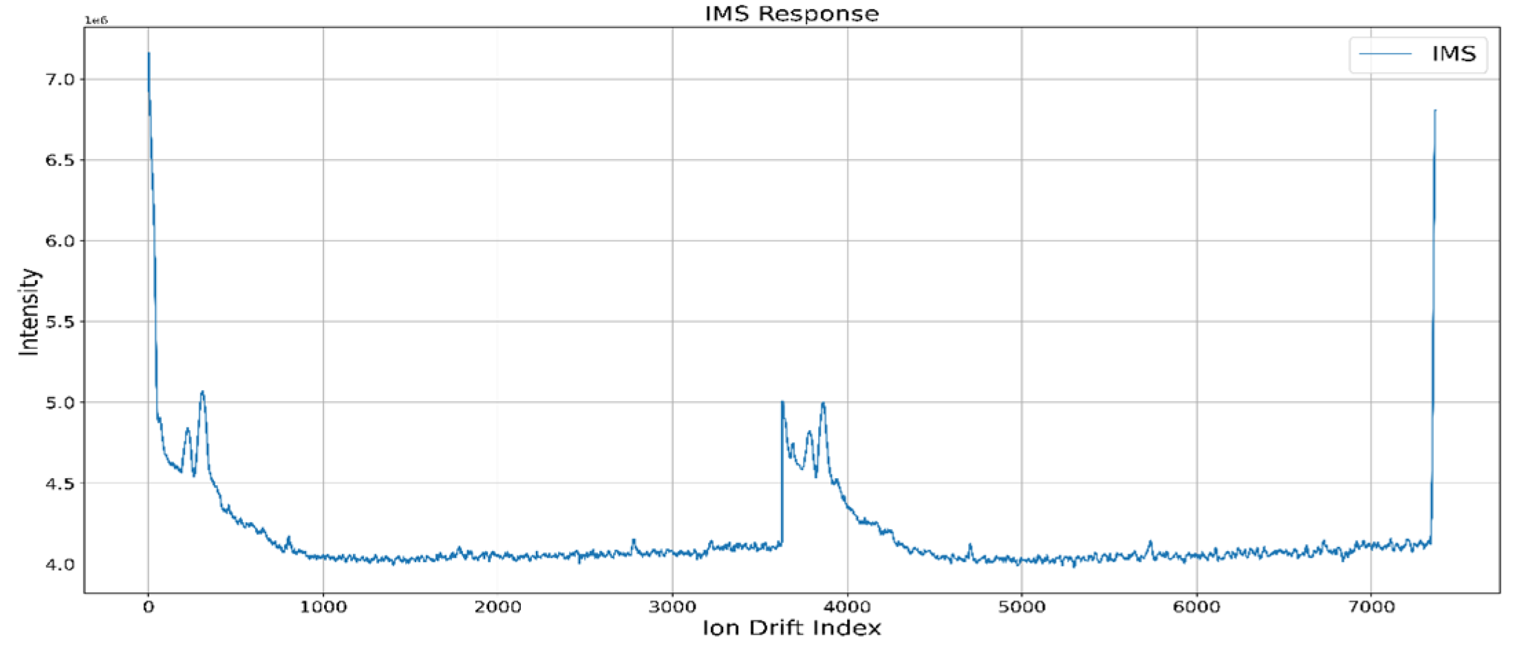 Applsci 13 12769 g001