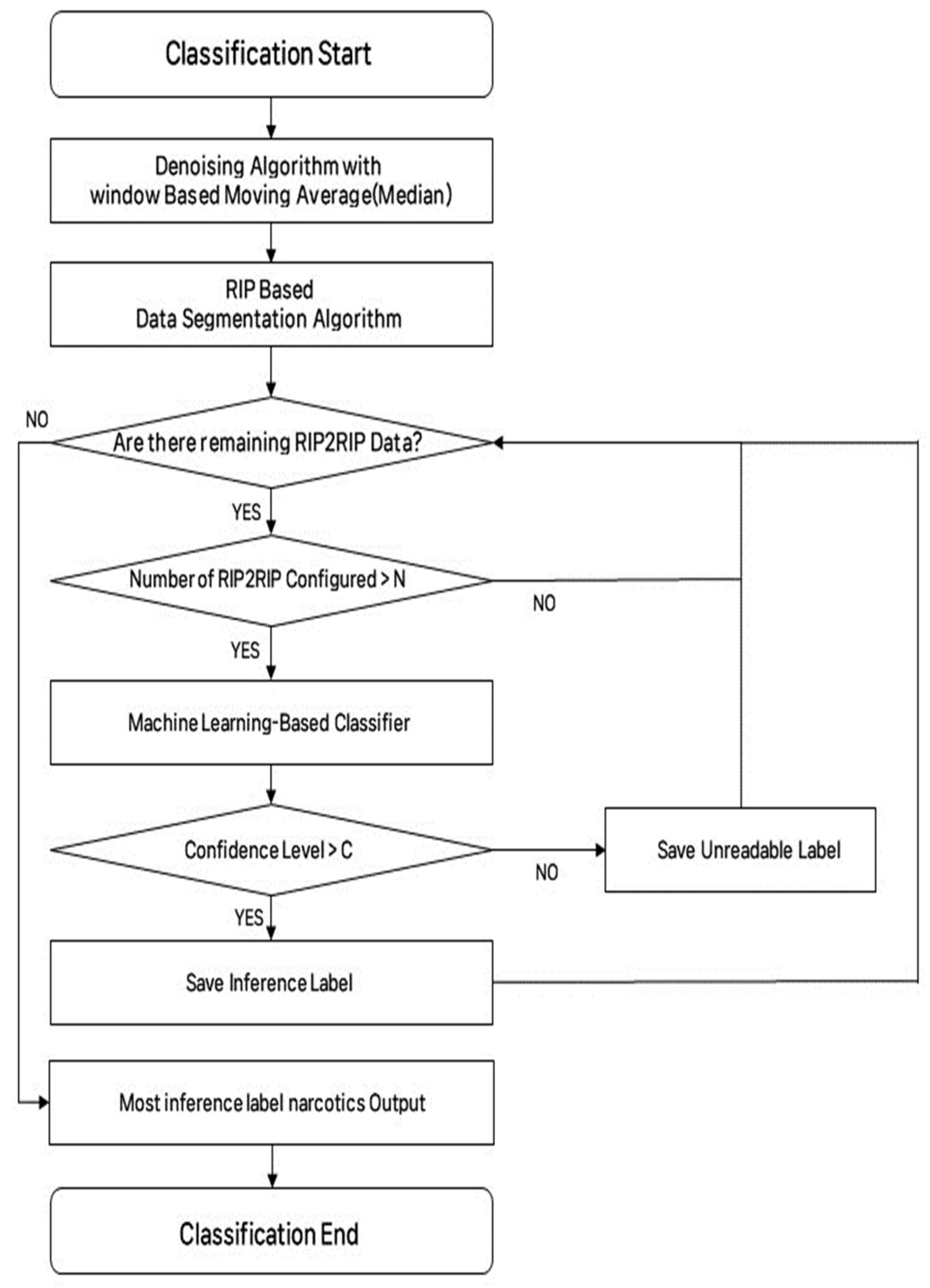 Applsci 13 12769 g008