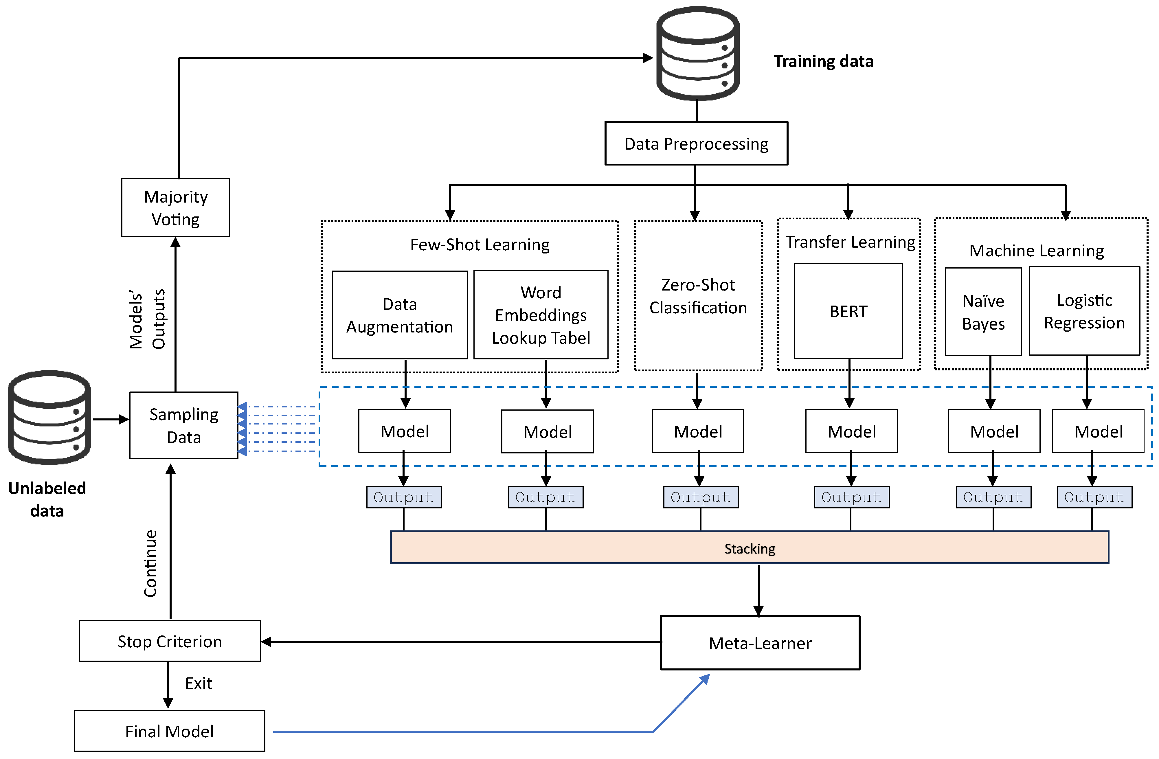 Applsci 13 12772 g002