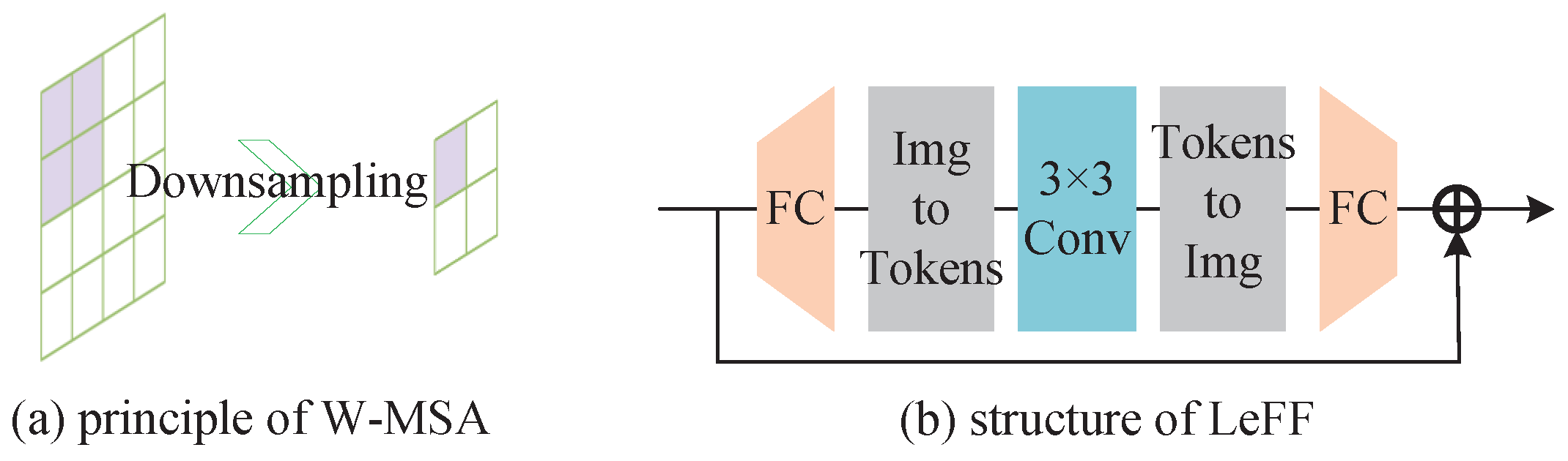 Applsci 13 12779 g006