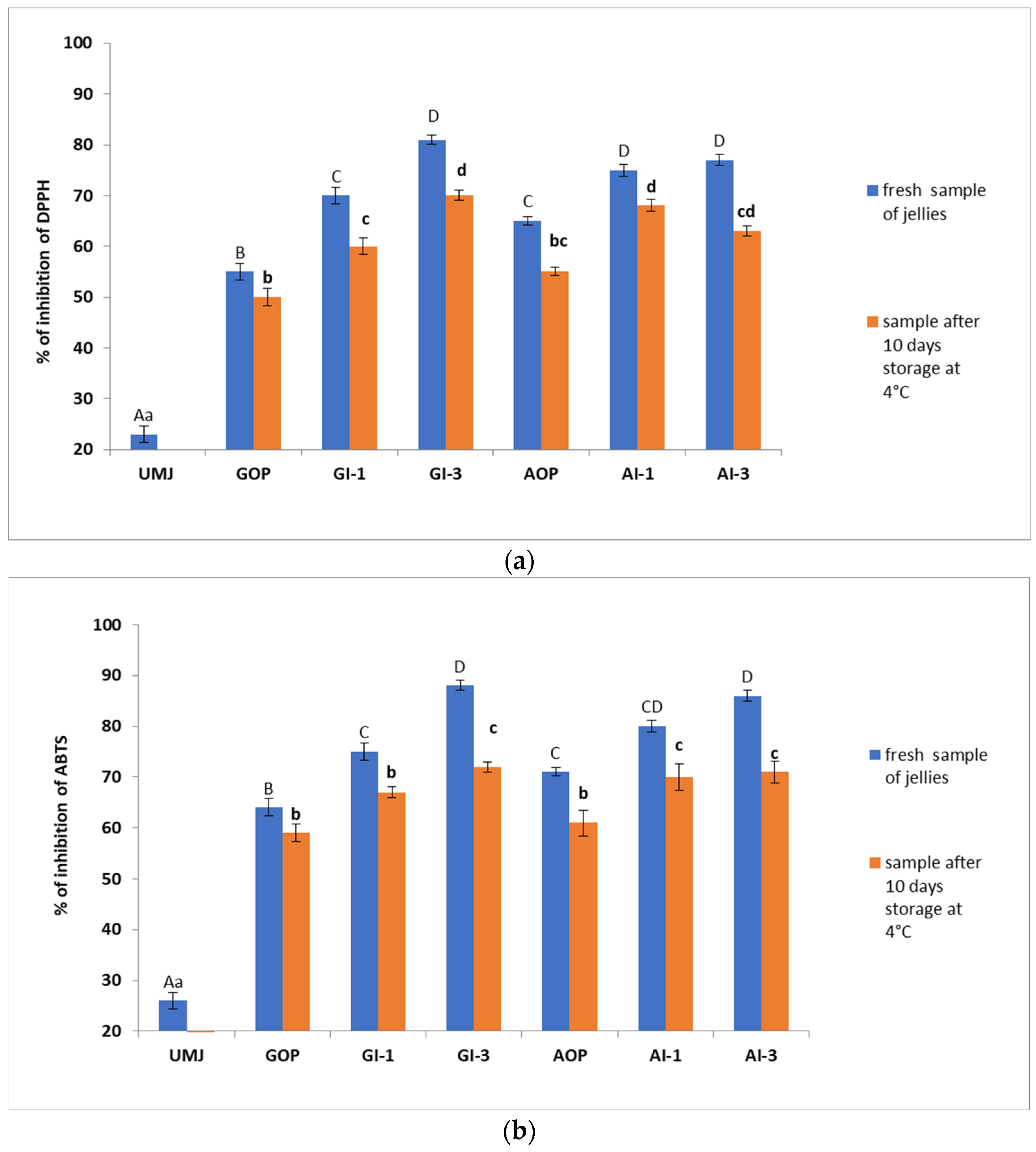 Applsci 13 12780 g002 Applsci 13 12780 g002