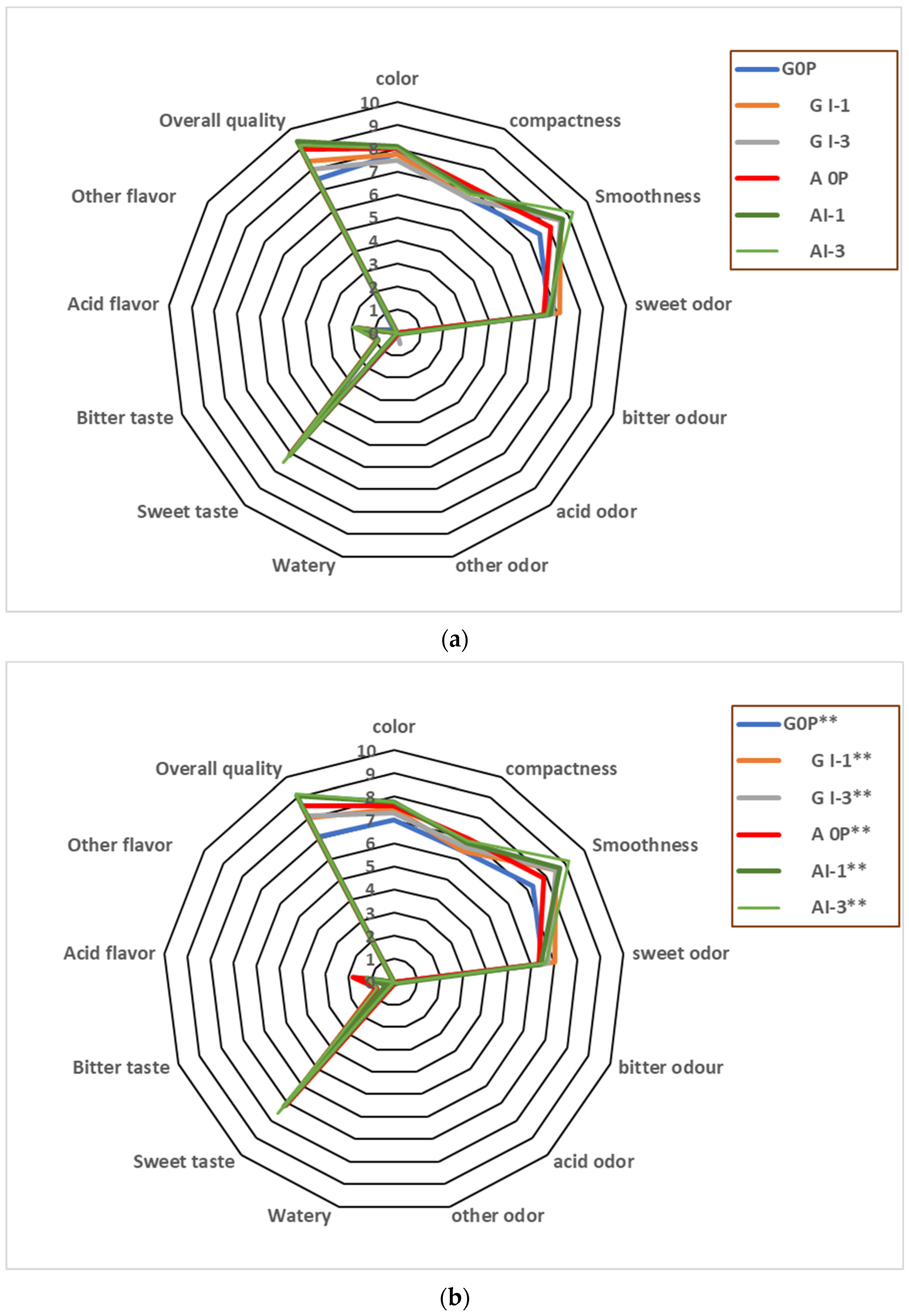 Applsci 13 12780 g003 Applsci 13 12780 g003