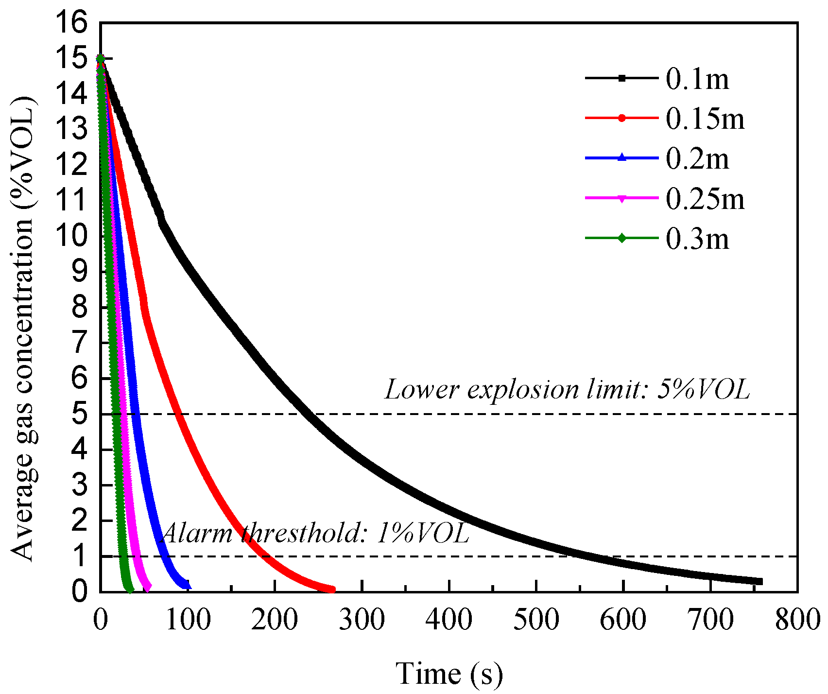Applsci 13 12783 g007